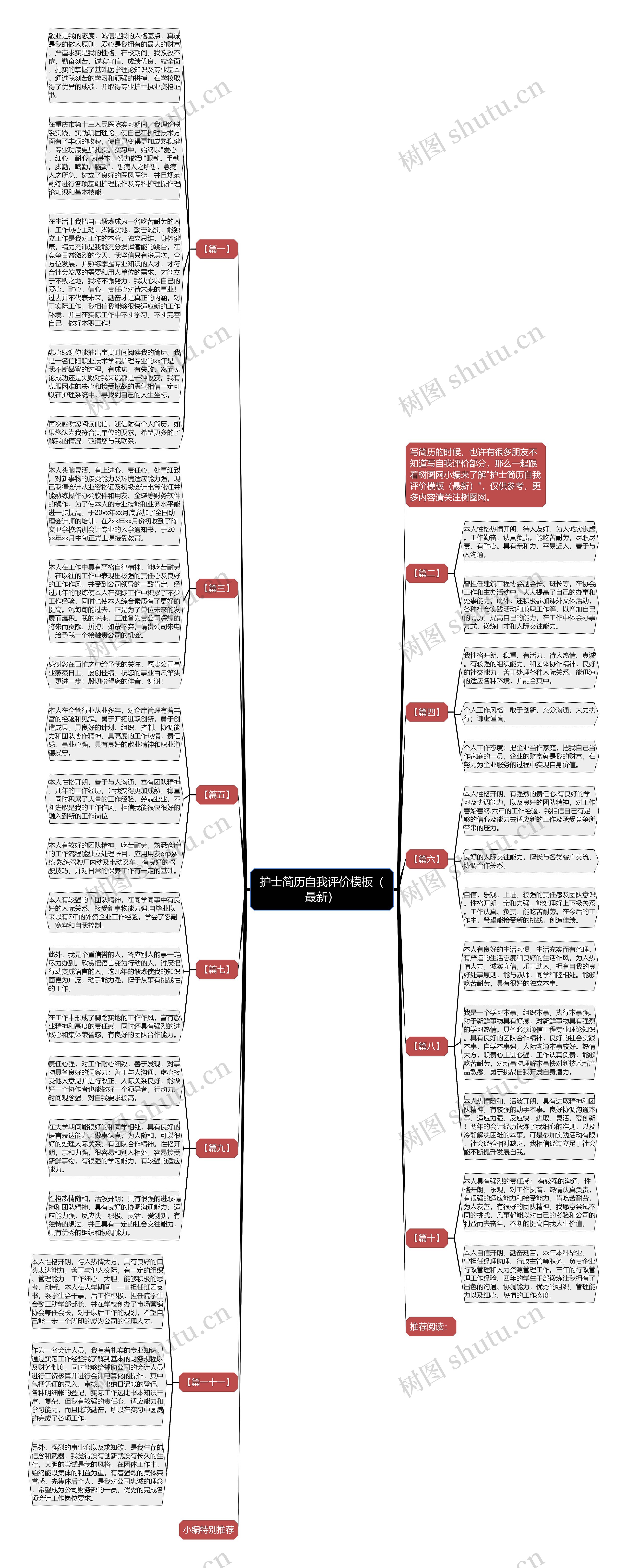 护士简历自我评价（最新）思维导图