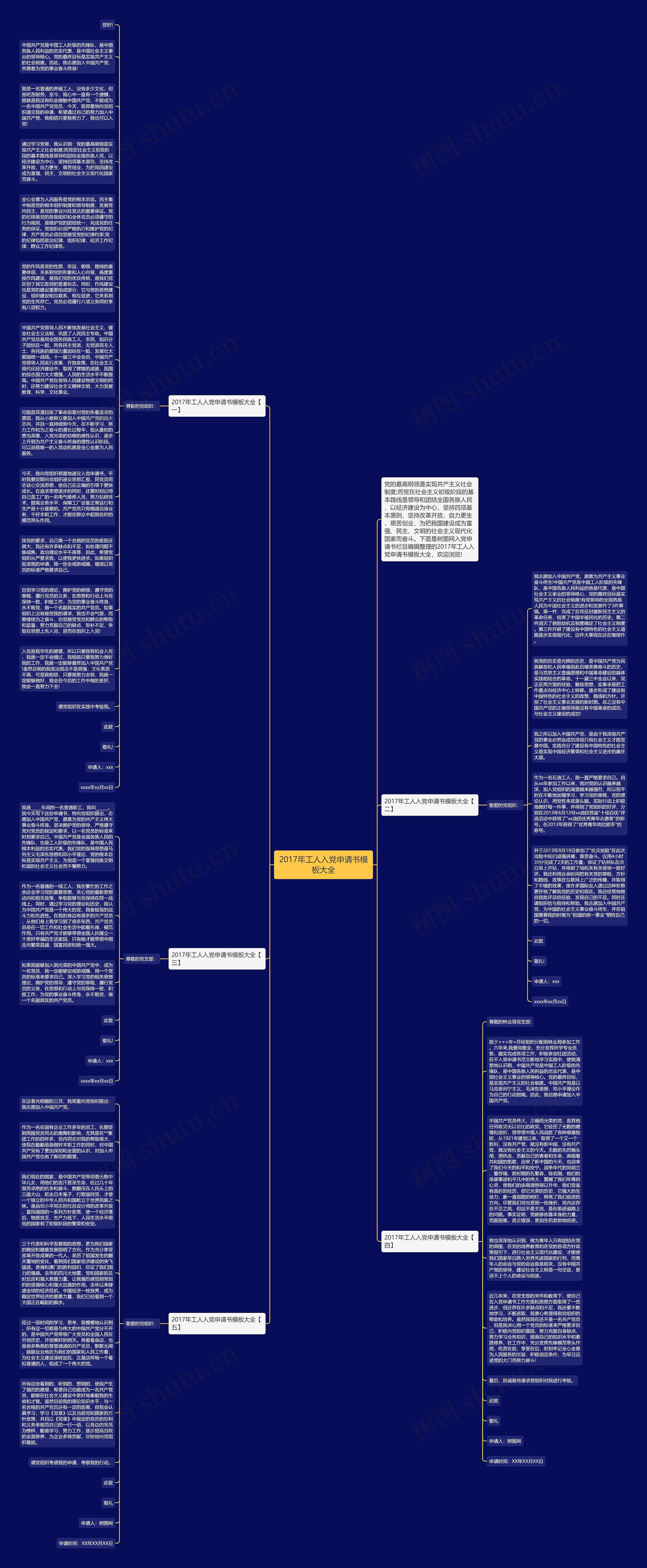 2017年工人入党申请书大全思维导图