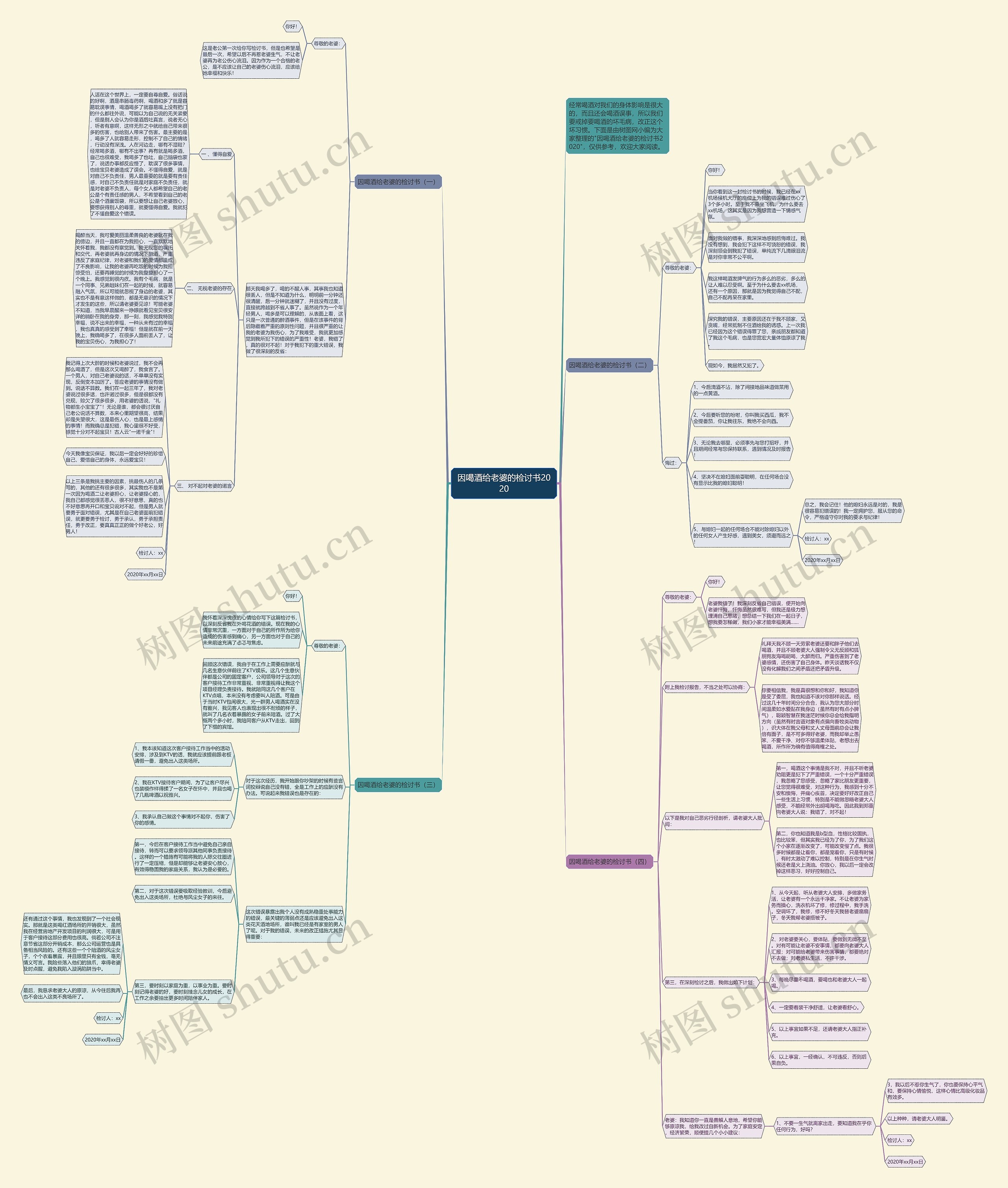 因喝酒给老婆的检讨书2020思维导图