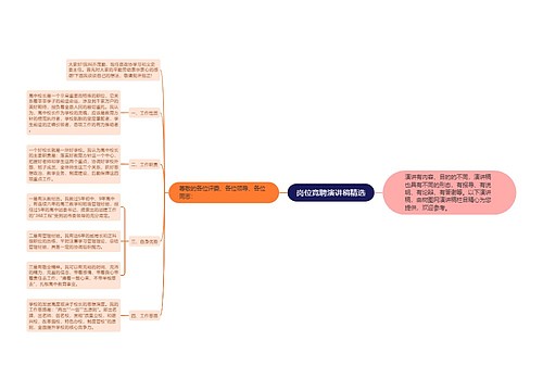 岗位竞聘演讲稿精选