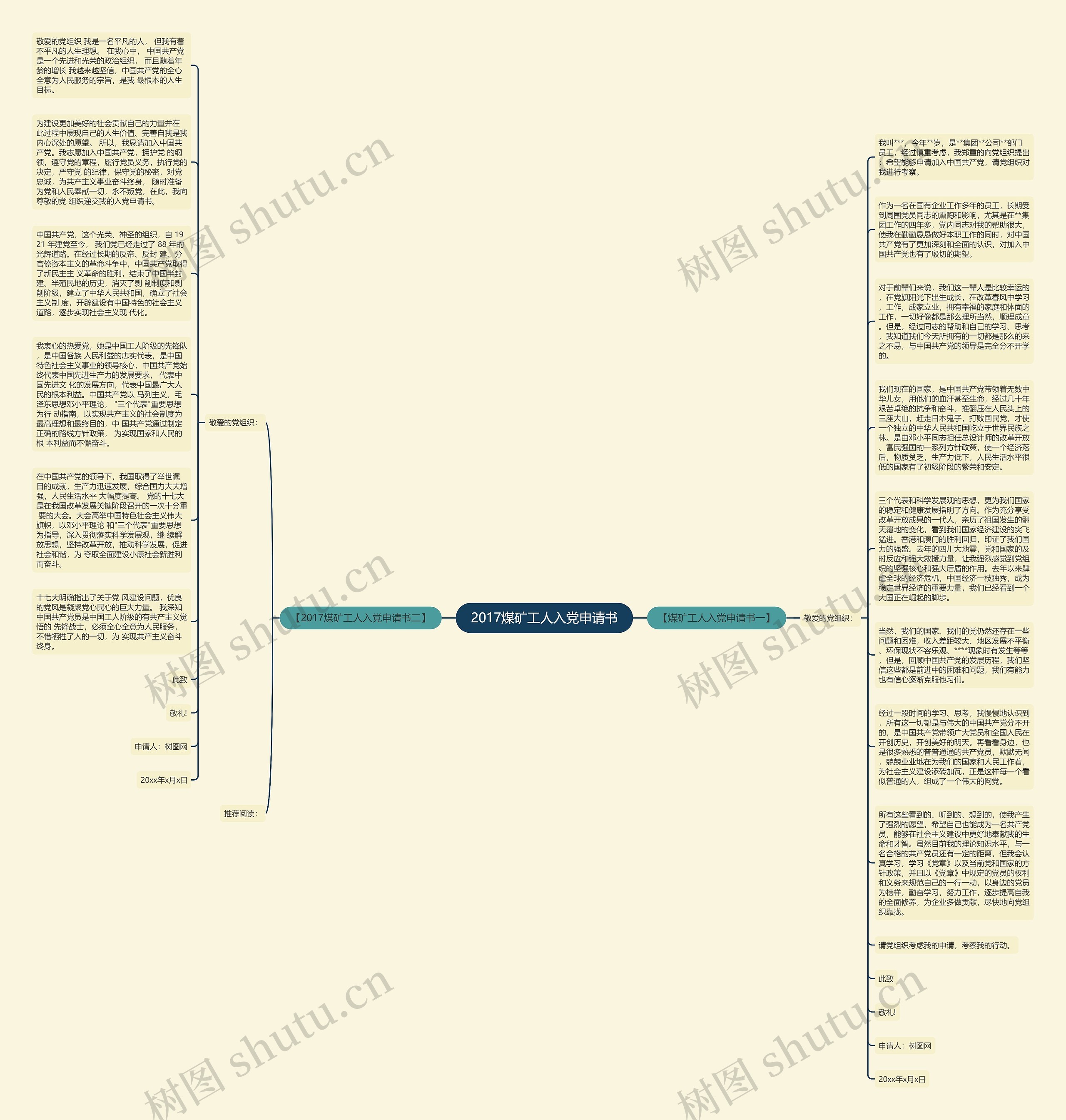 2017煤矿工人入党申请书思维导图