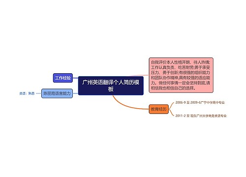 广州英语翻译个人简历模板