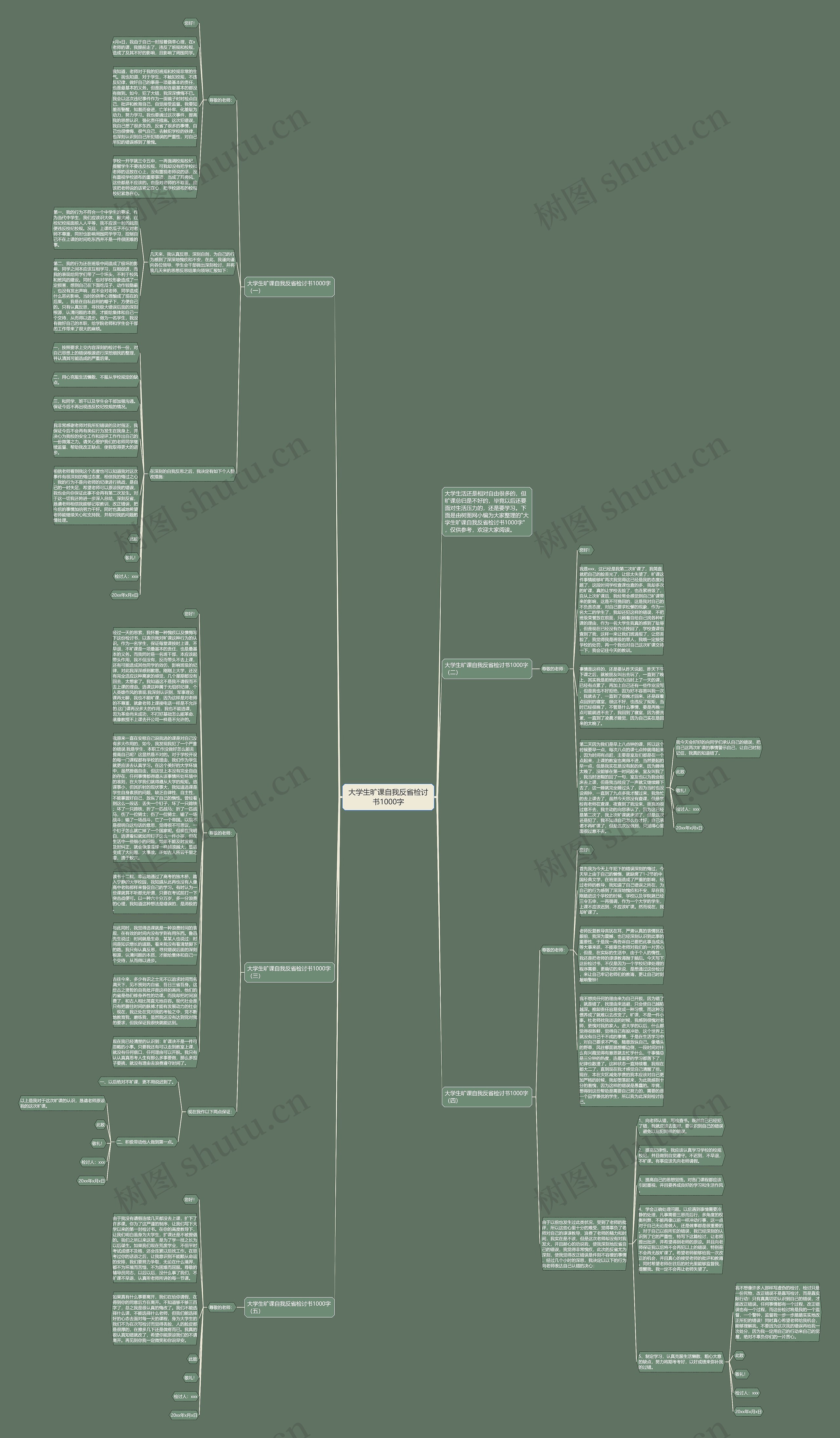 大学生旷课自我反省检讨书1000字思维导图