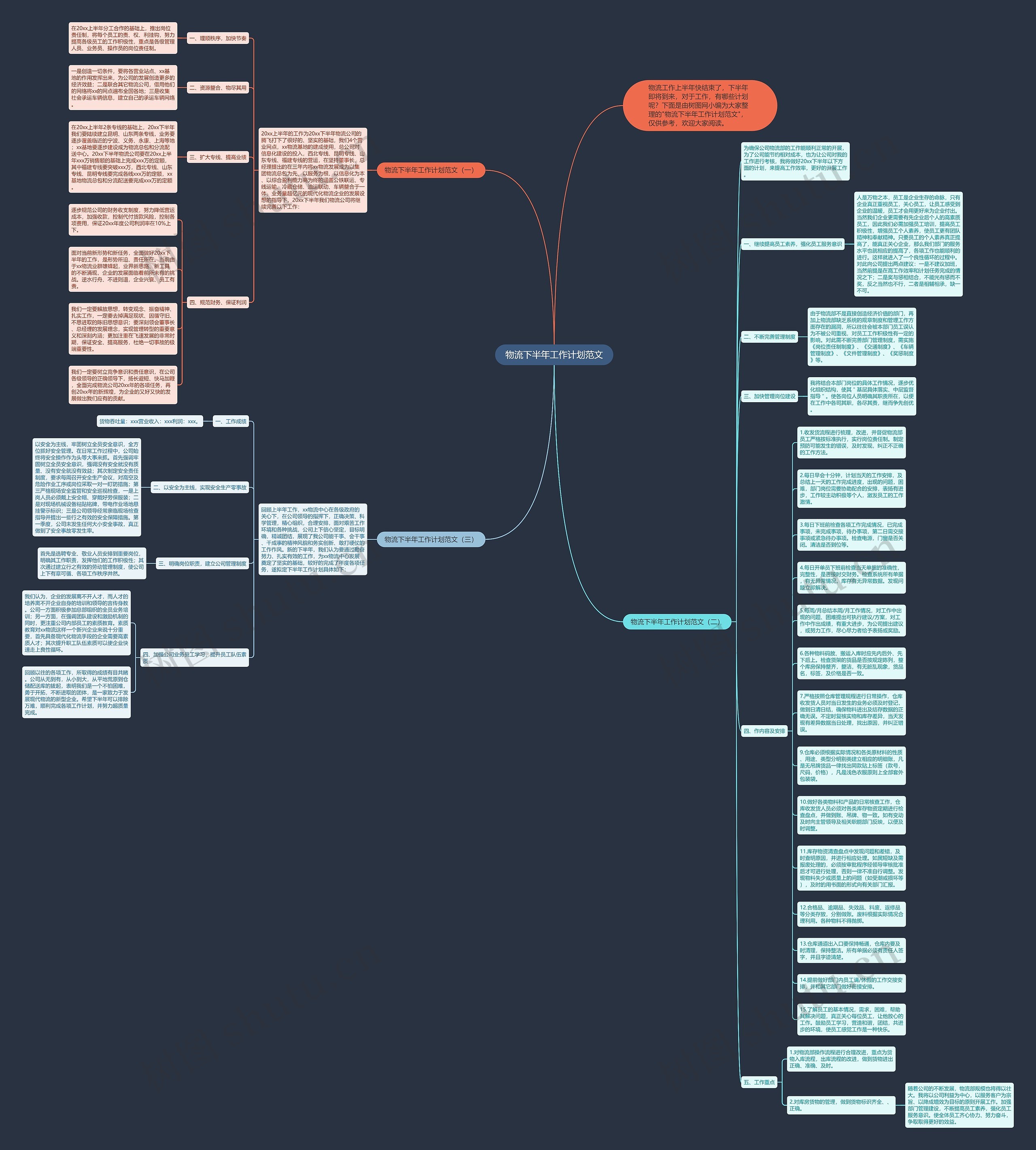 物流下半年工作计划范文思维导图