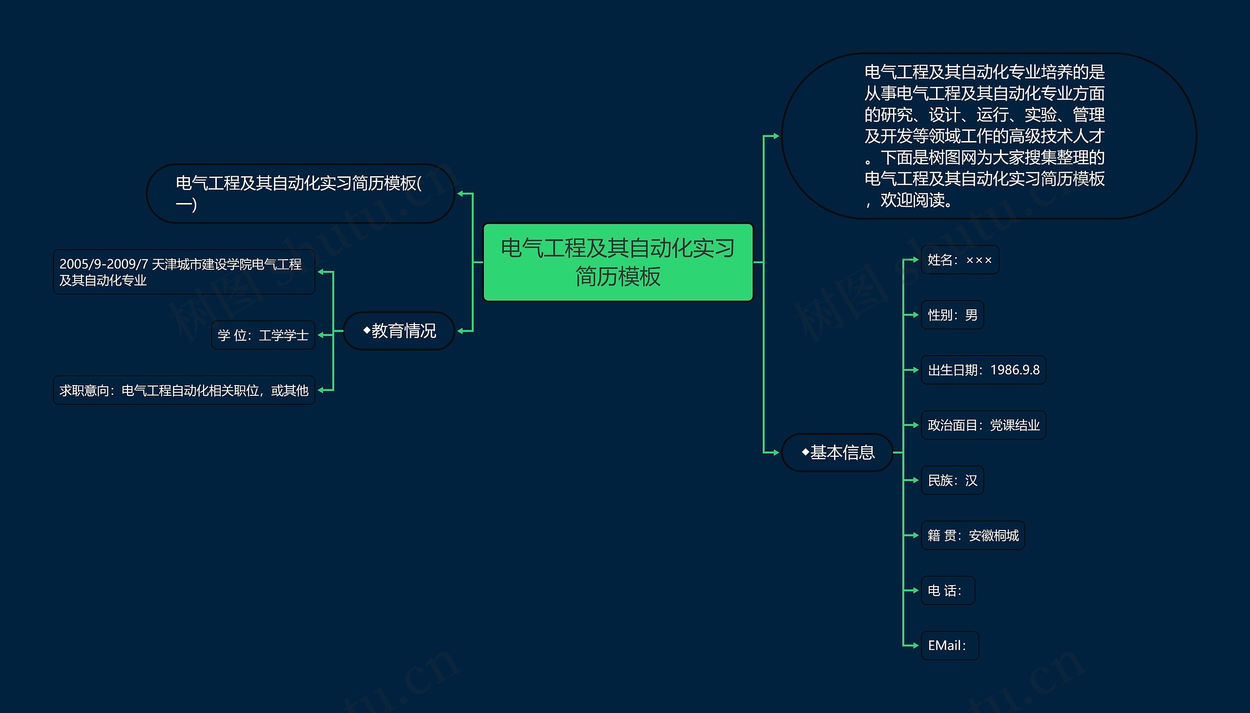 电气工程及其自动化实习简历思维导图