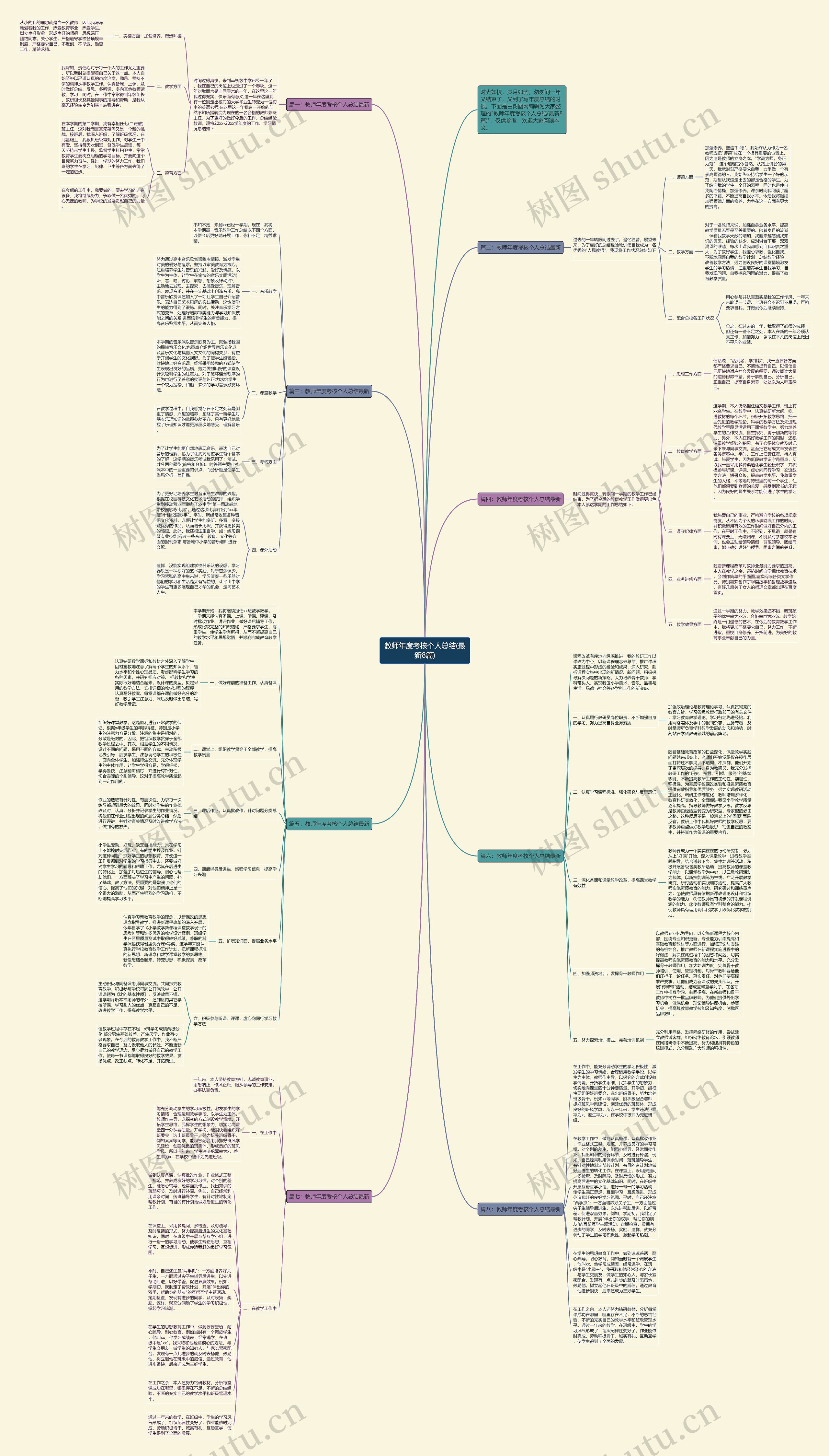 教师年度考核个人总结(最新8篇)思维导图