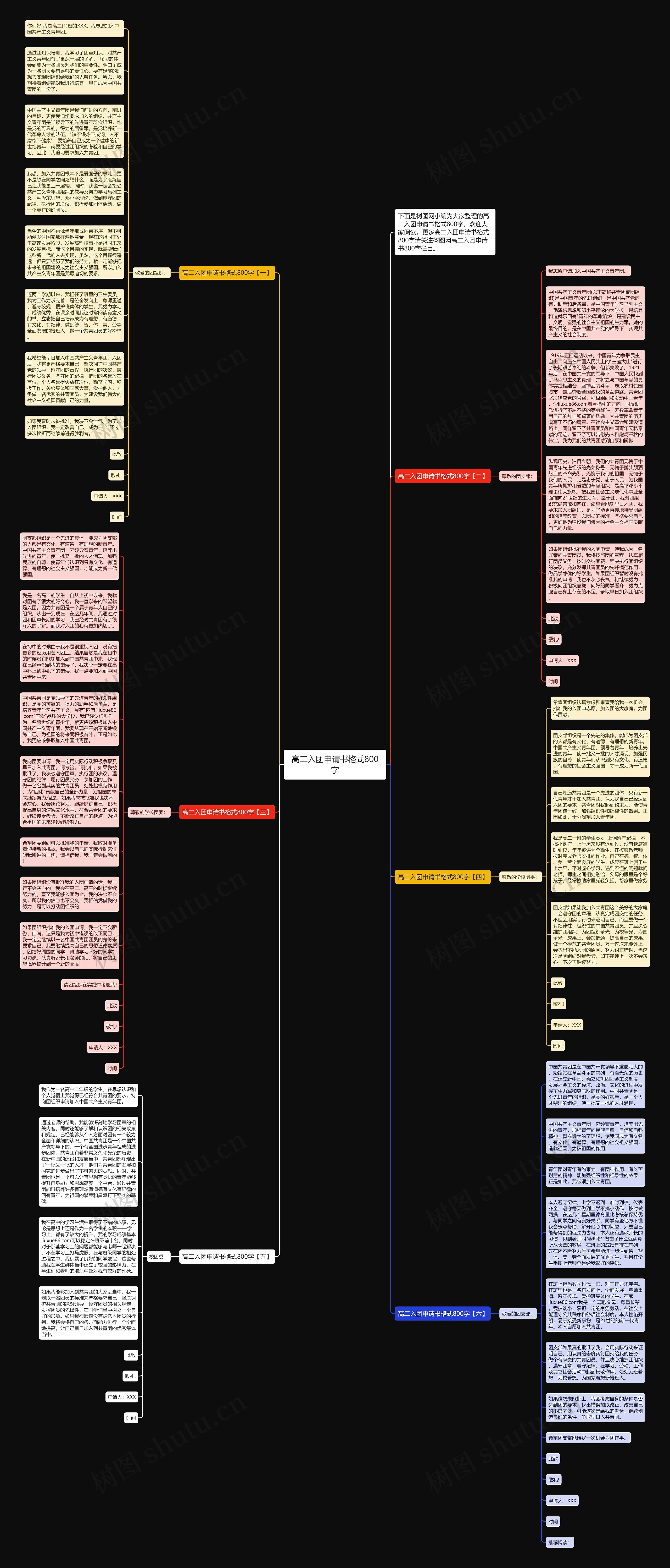 高二入团申请书格式800字思维导图