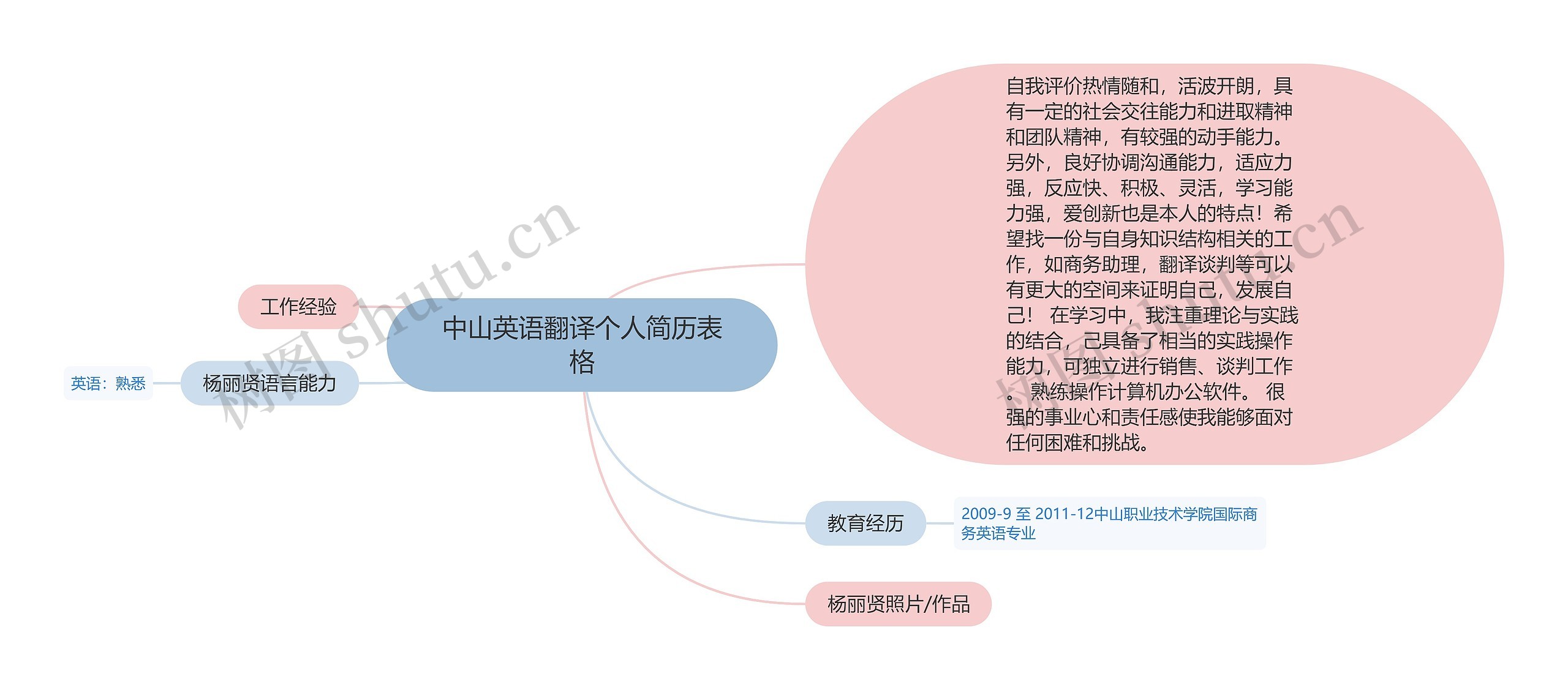 中山英语翻译个人简历表格