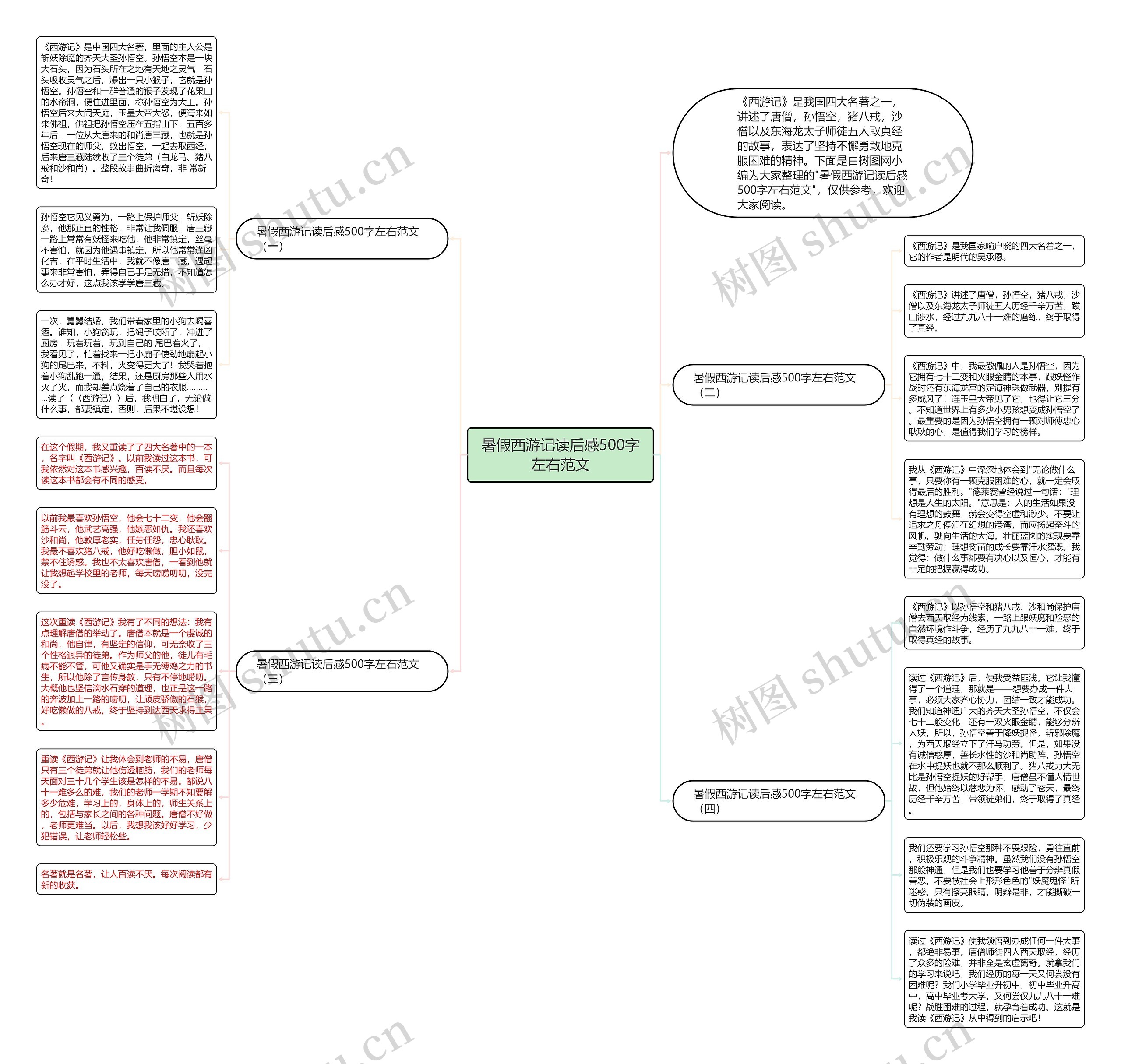 暑假西游记读后感500字左右范文思维导图