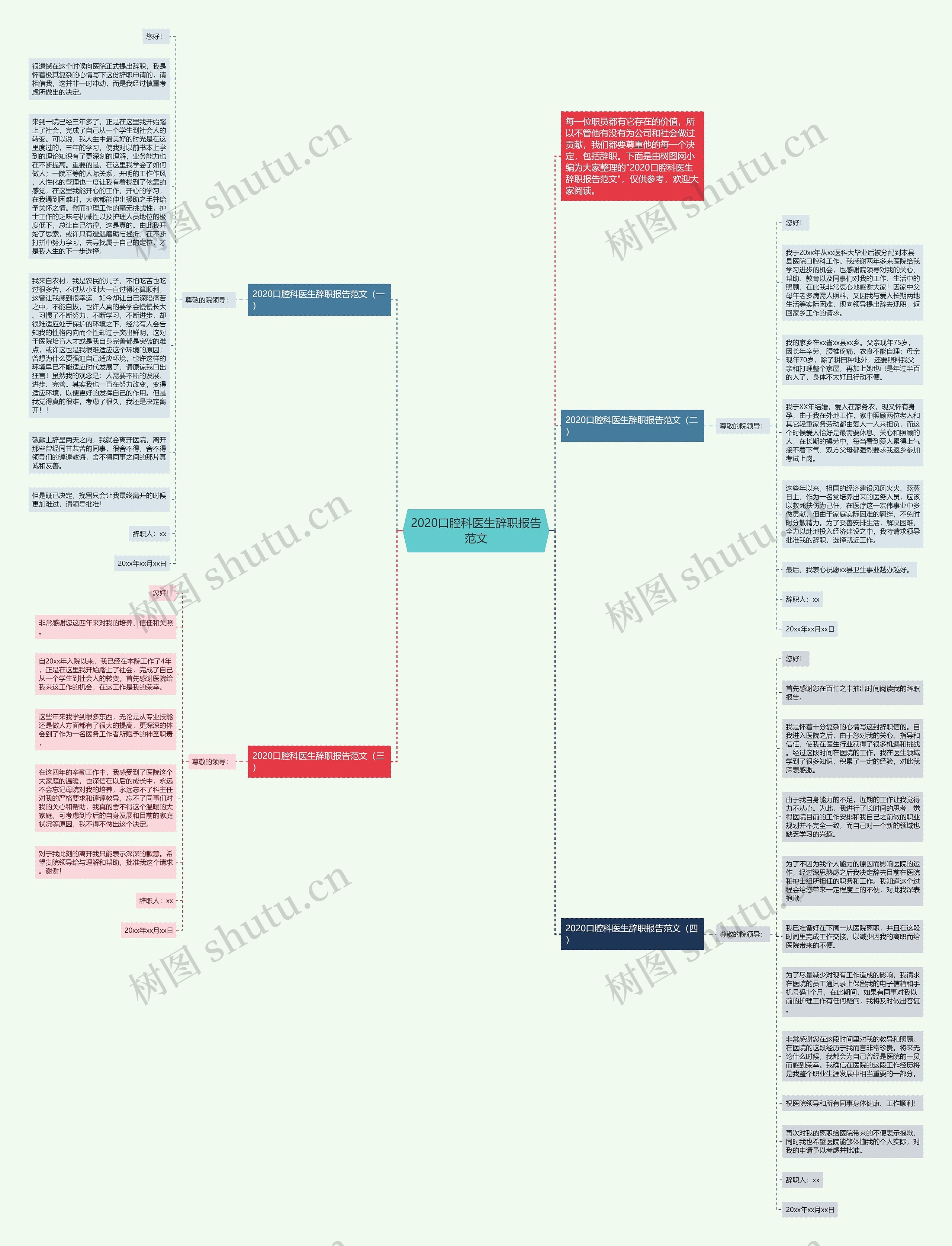 2020口腔科医生辞职报告范文思维导图