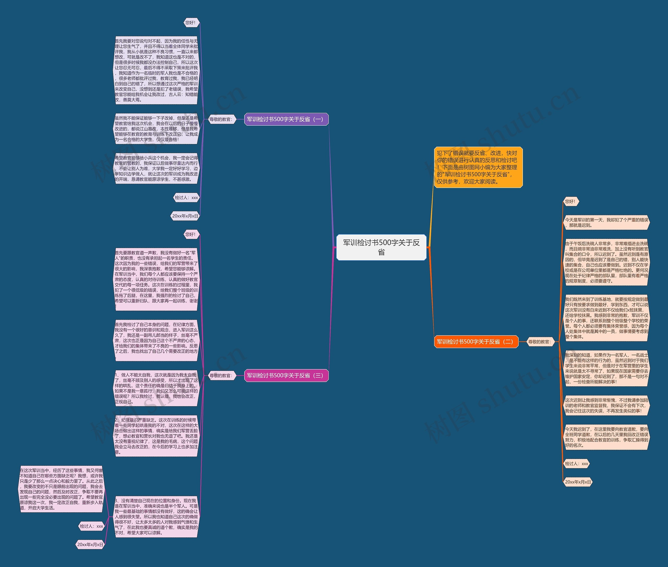 军训检讨书500字关于反省思维导图