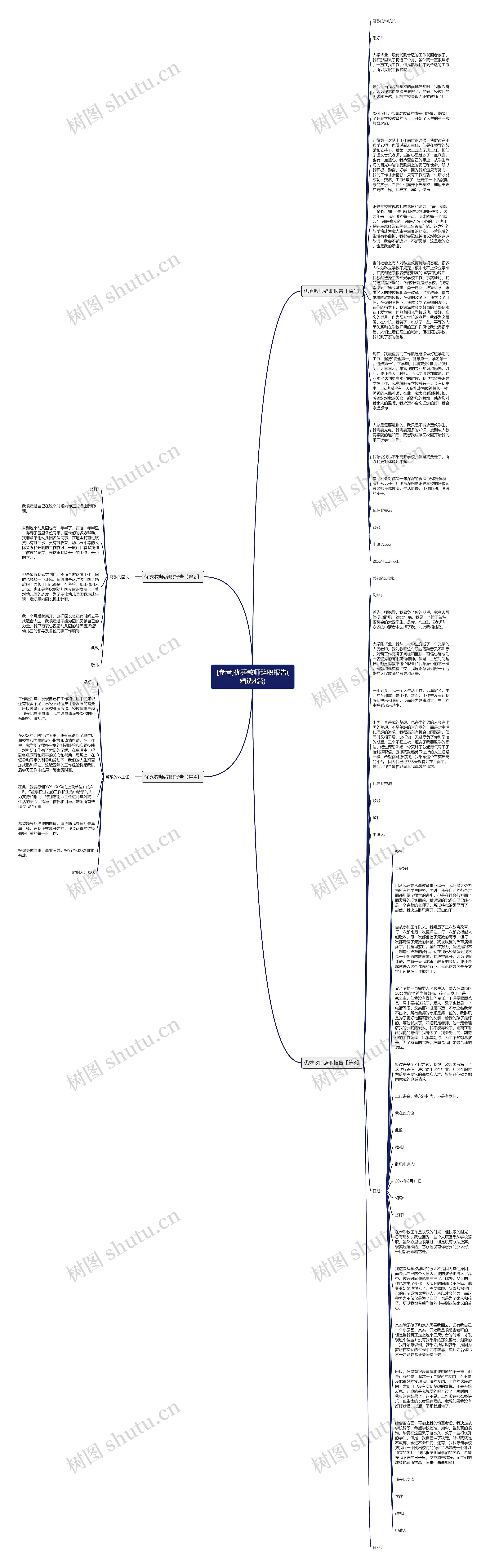 [参考]优秀教师辞职报告(精选4篇)思维导图