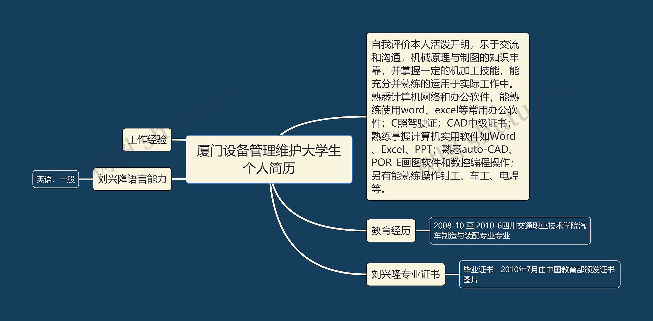 厦门设备管理维护大学生个人简历思维导图