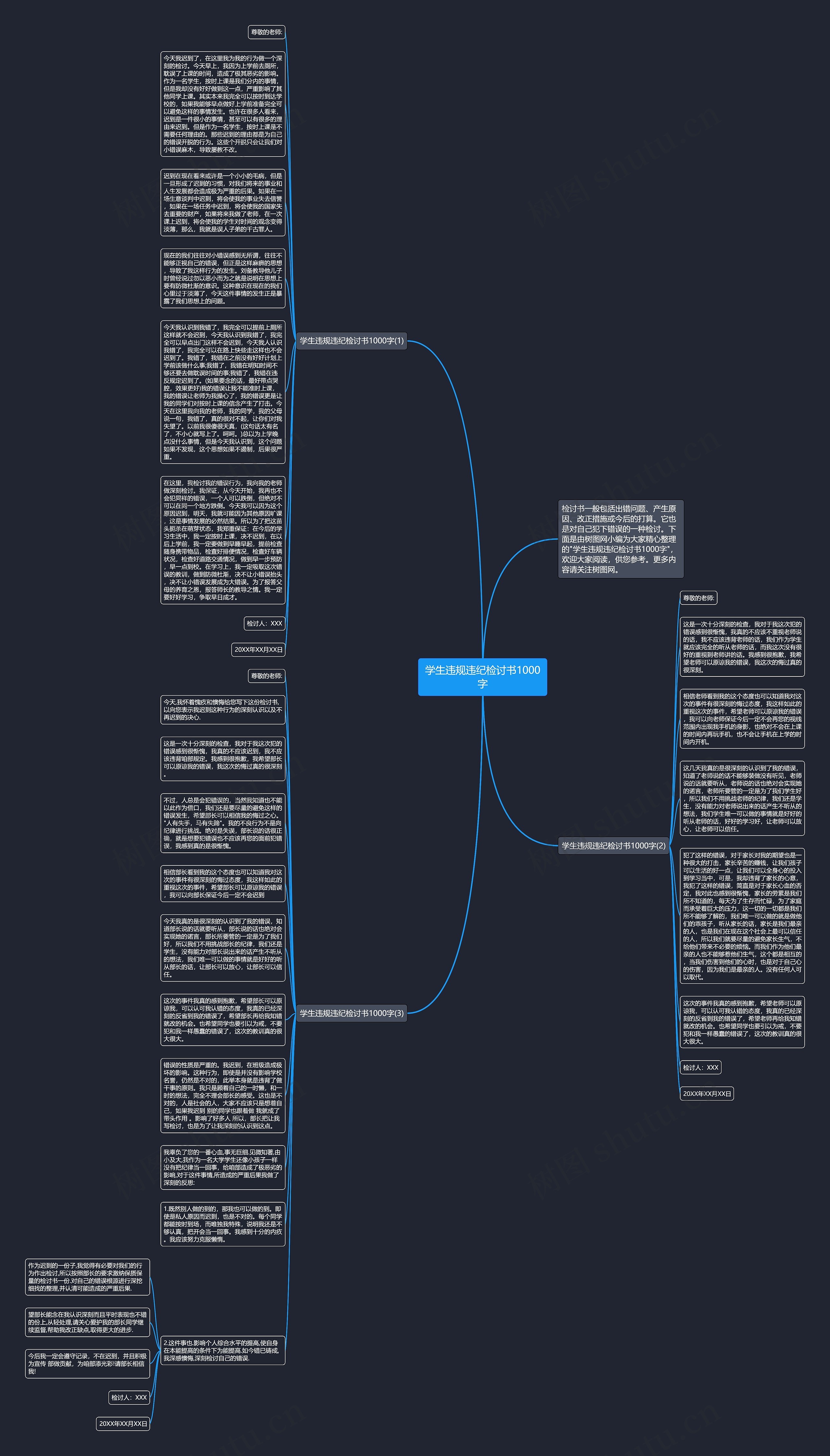 学生违规违纪检讨书1000字思维导图