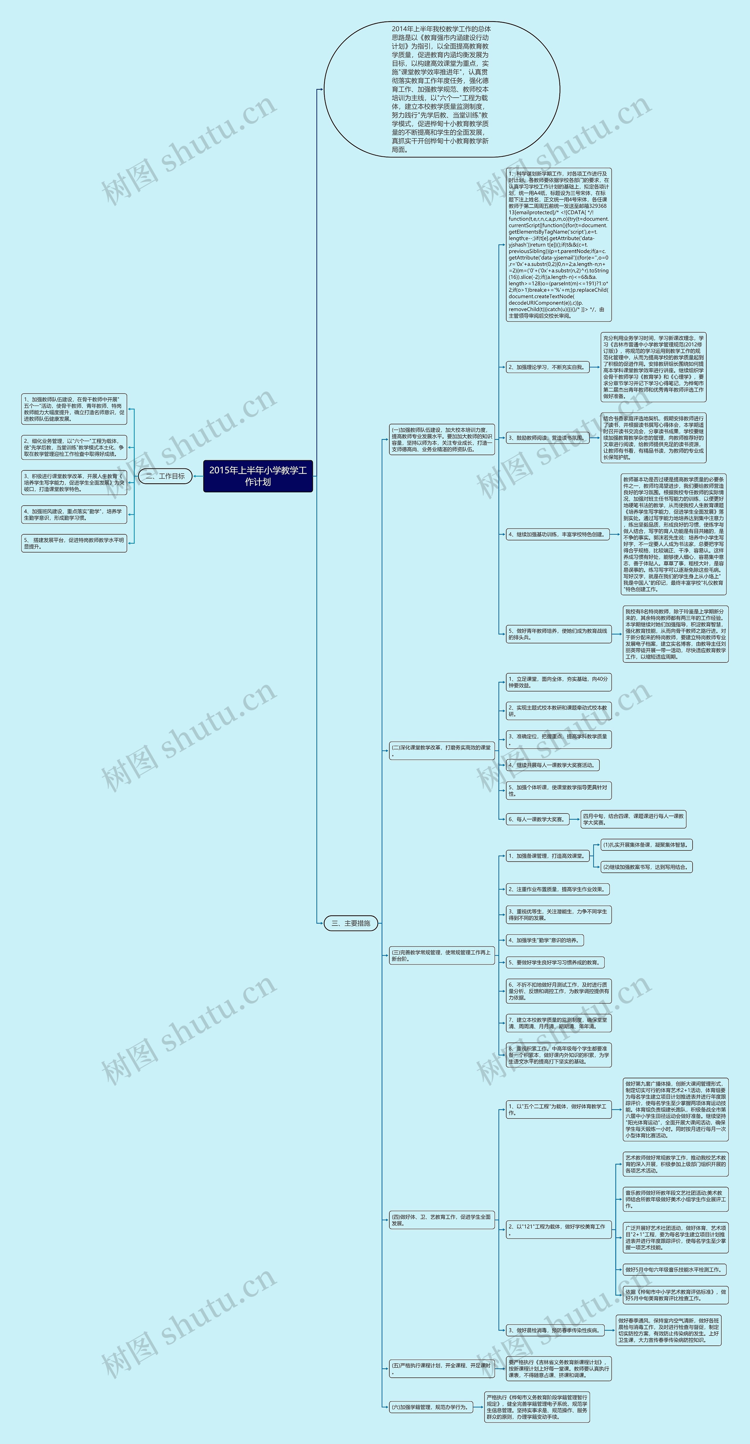 2015年上半年小学教学工作计划思维导图