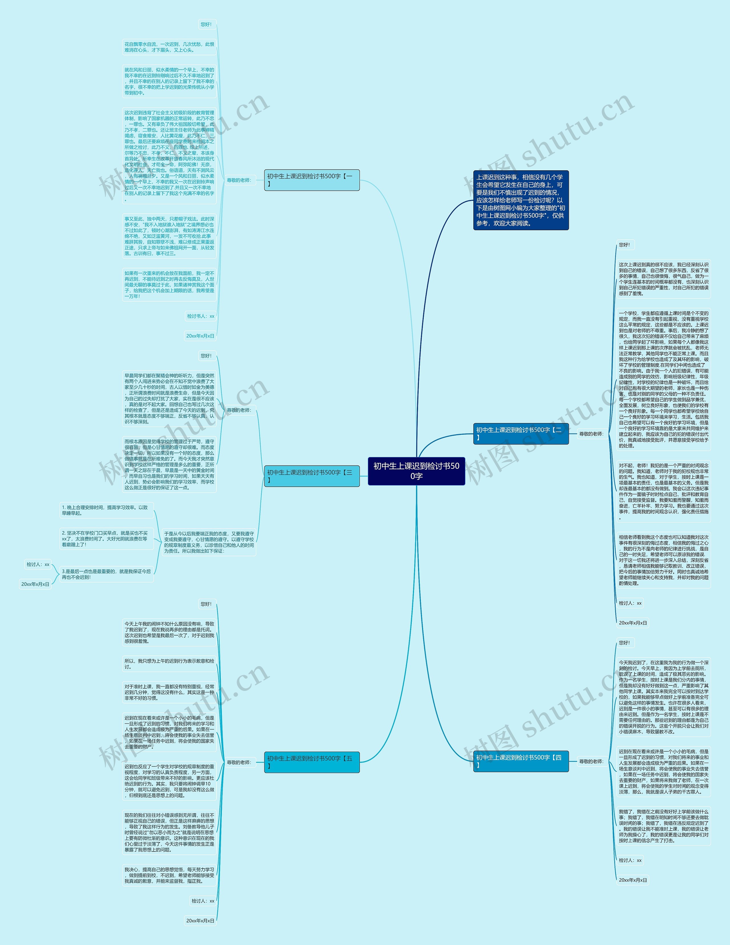 初中生上课迟到检讨书500字思维导图