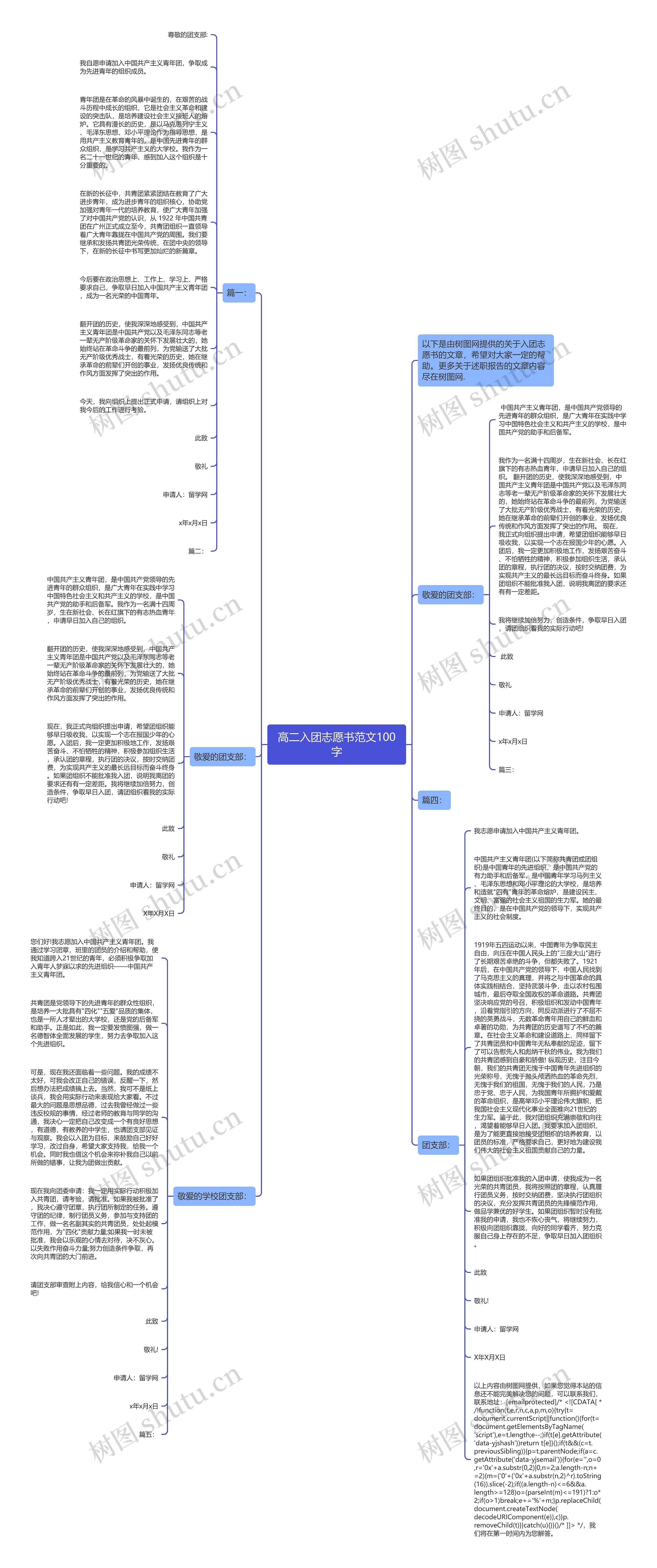 高二入团志愿书范文100字思维导图