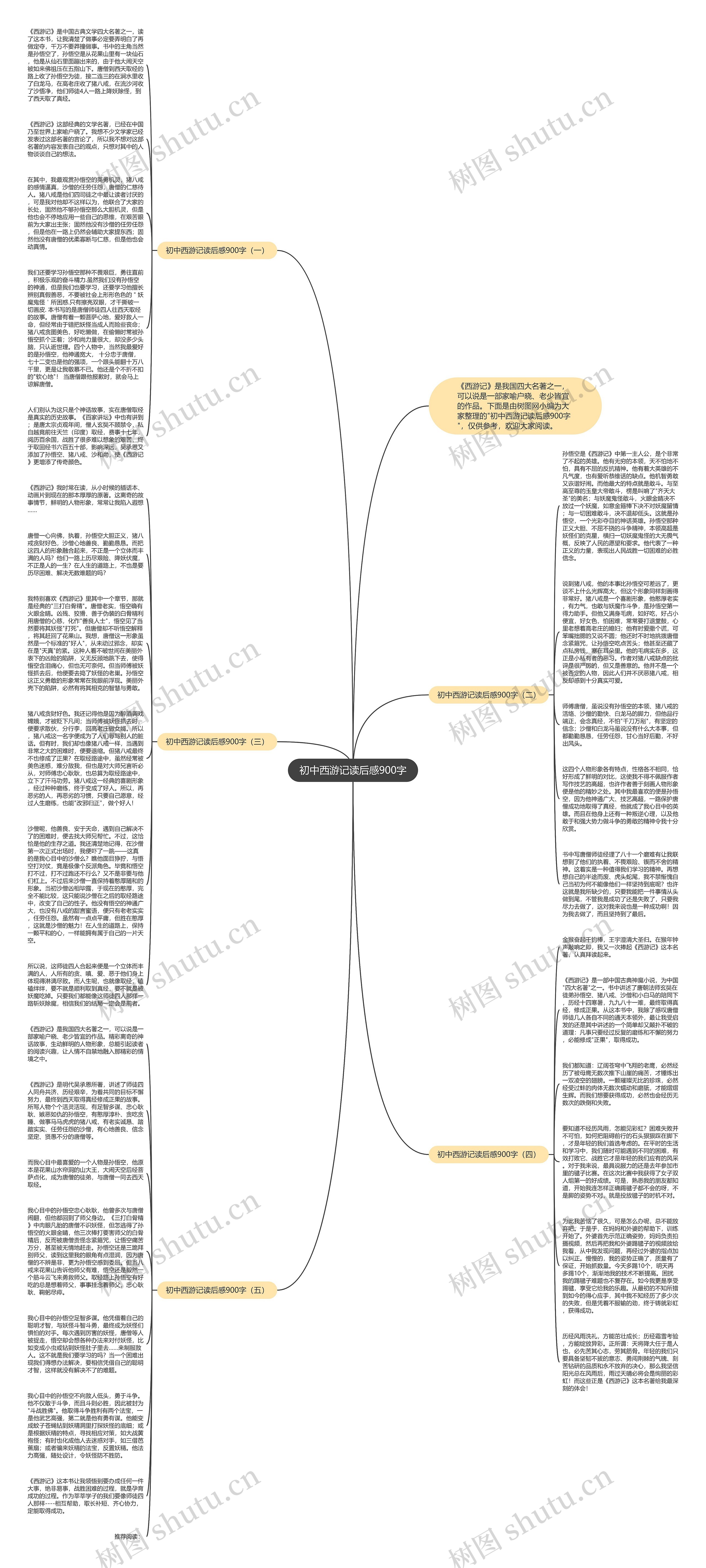 初中西游记读后感900字思维导图