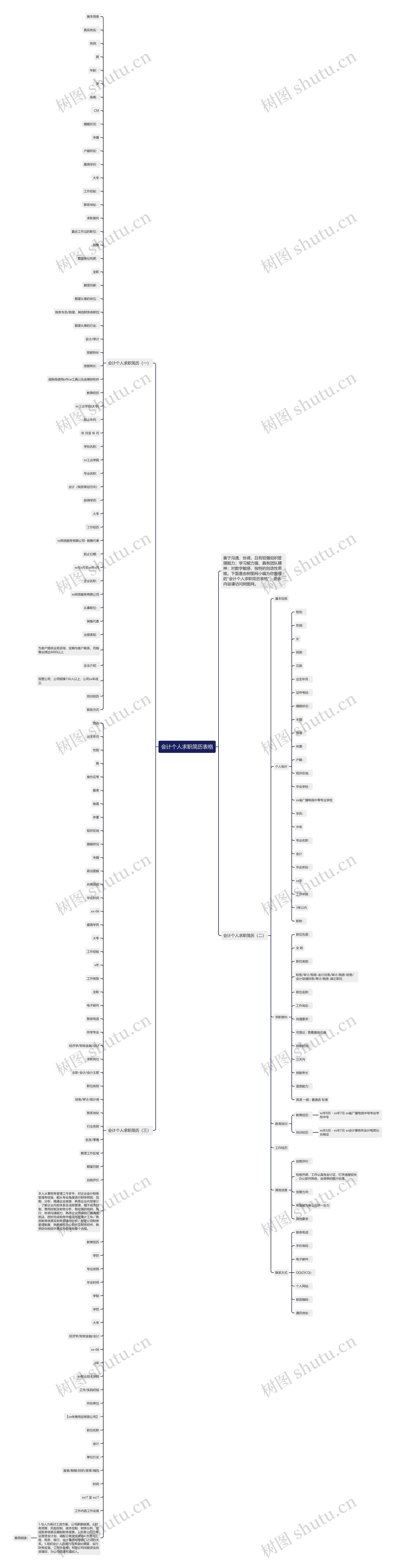 会计个人求职简历表格思维导图