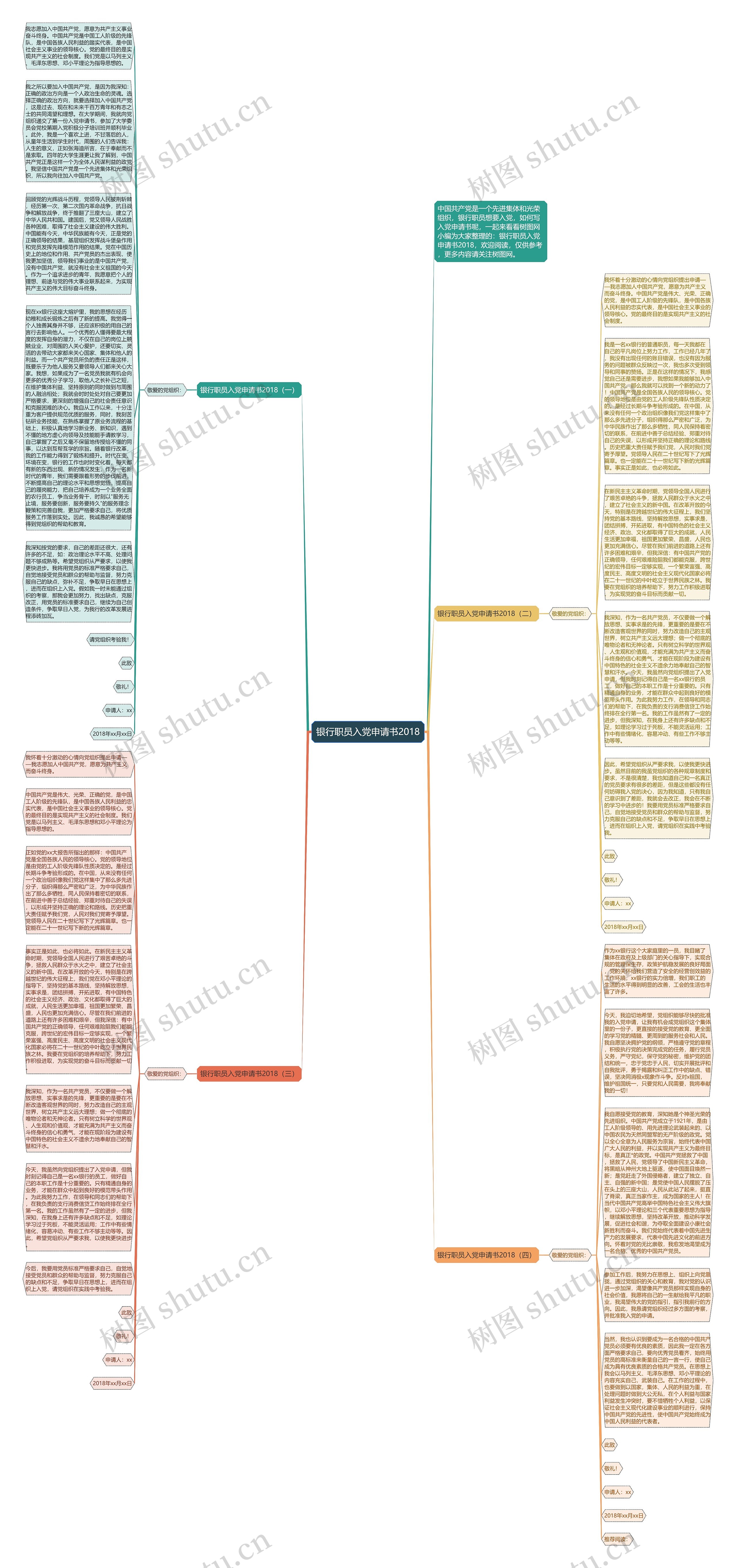 银行职员入党申请书2018思维导图