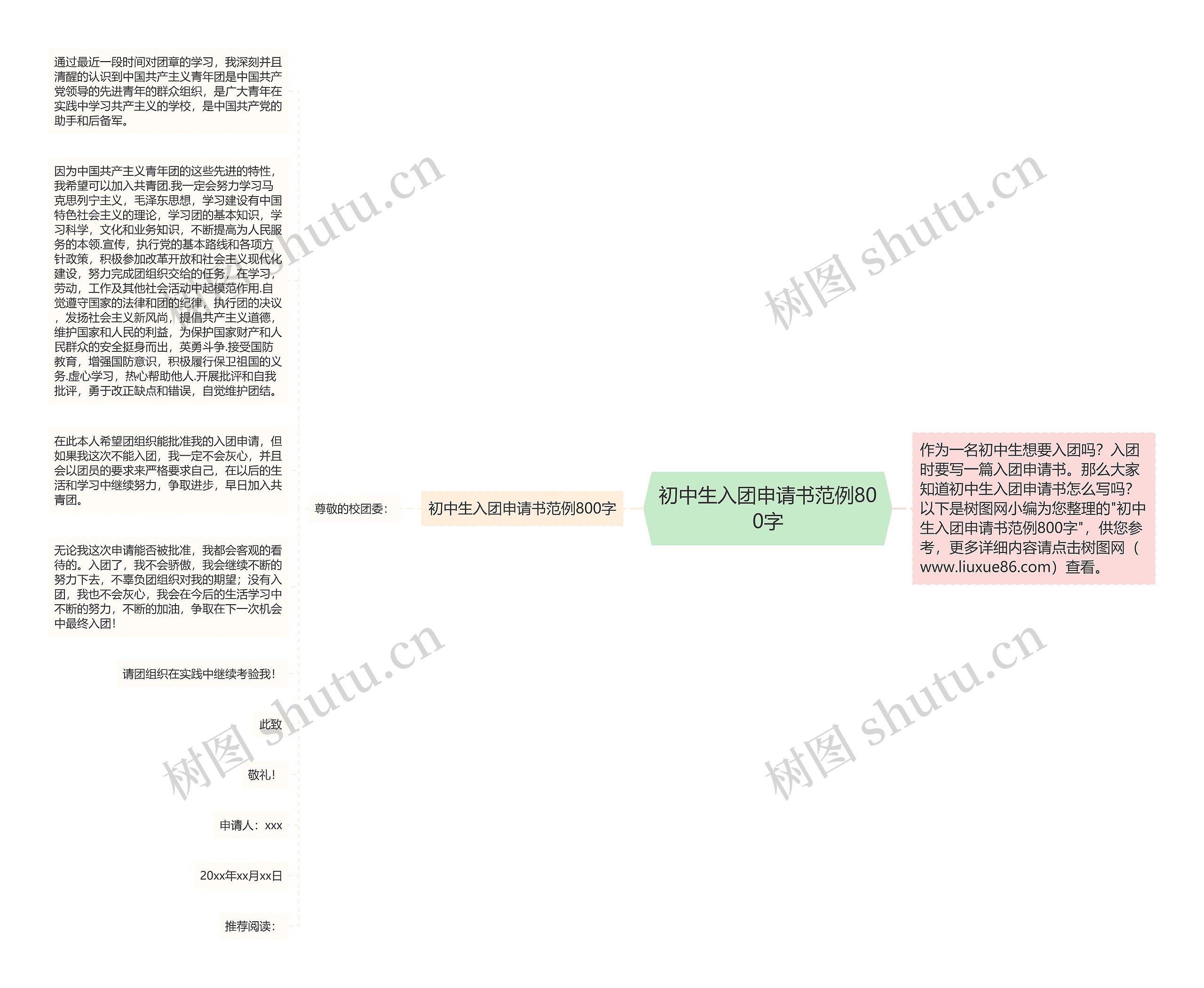 初中生入团申请书范例800字思维导图