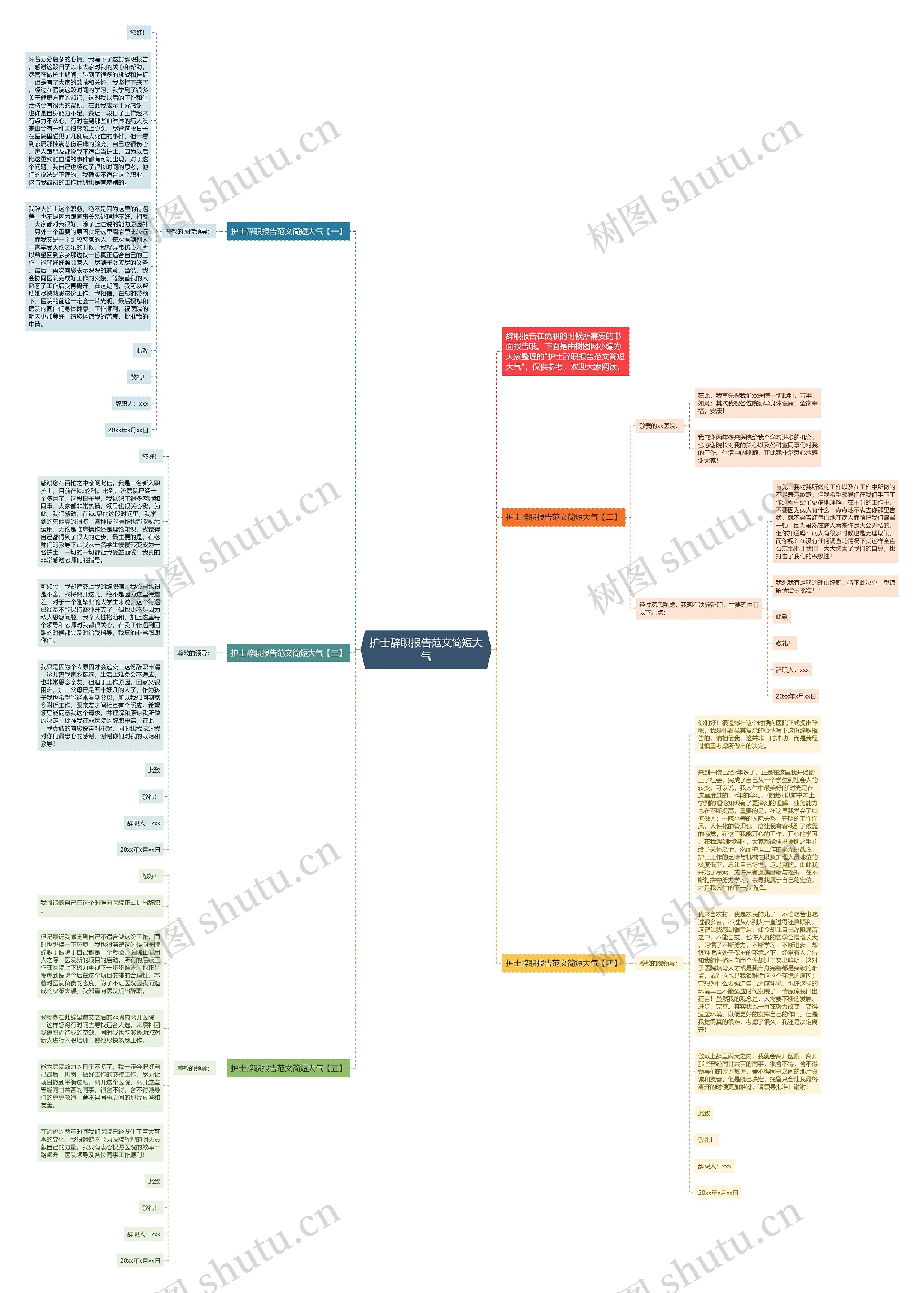 护士辞职报告范文简短大气思维导图