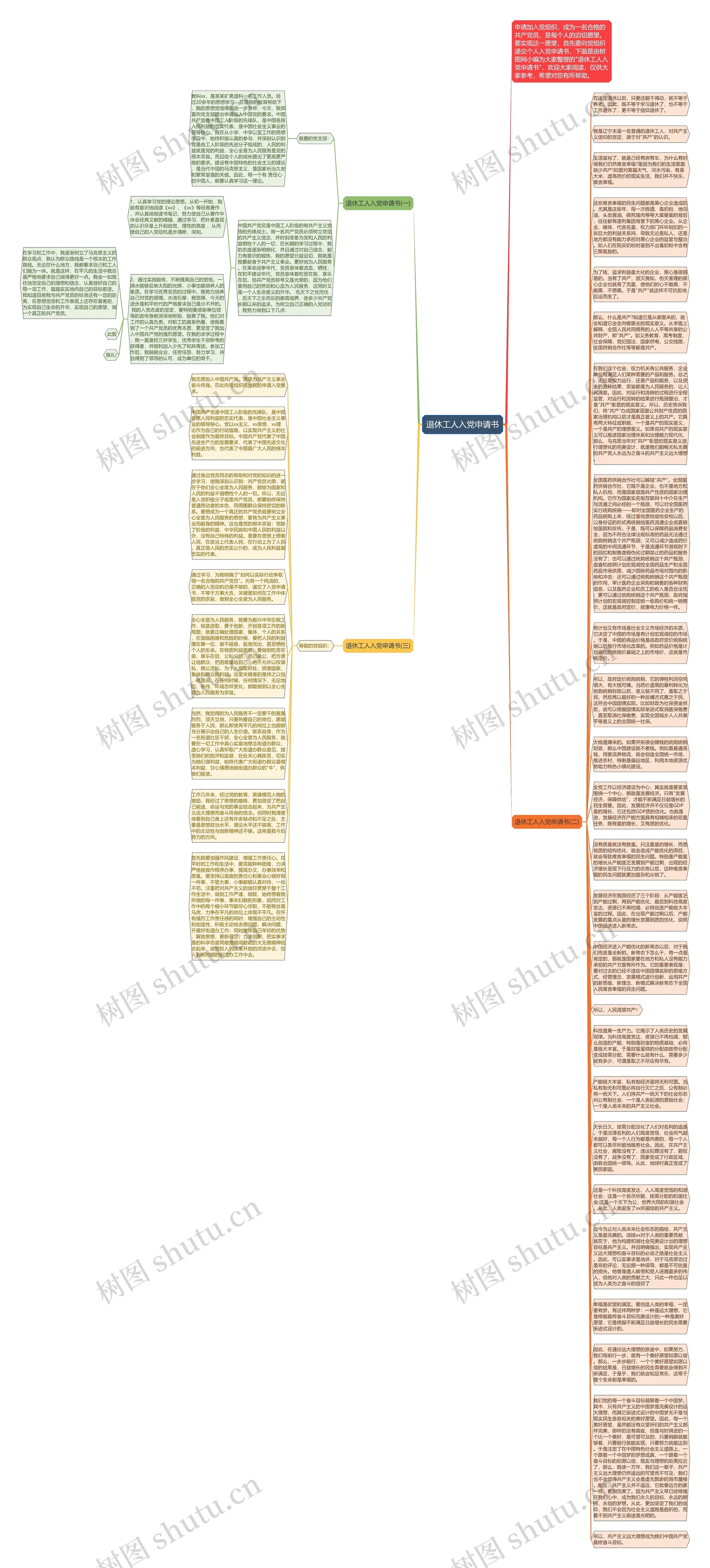 退休工人入党申请书思维导图