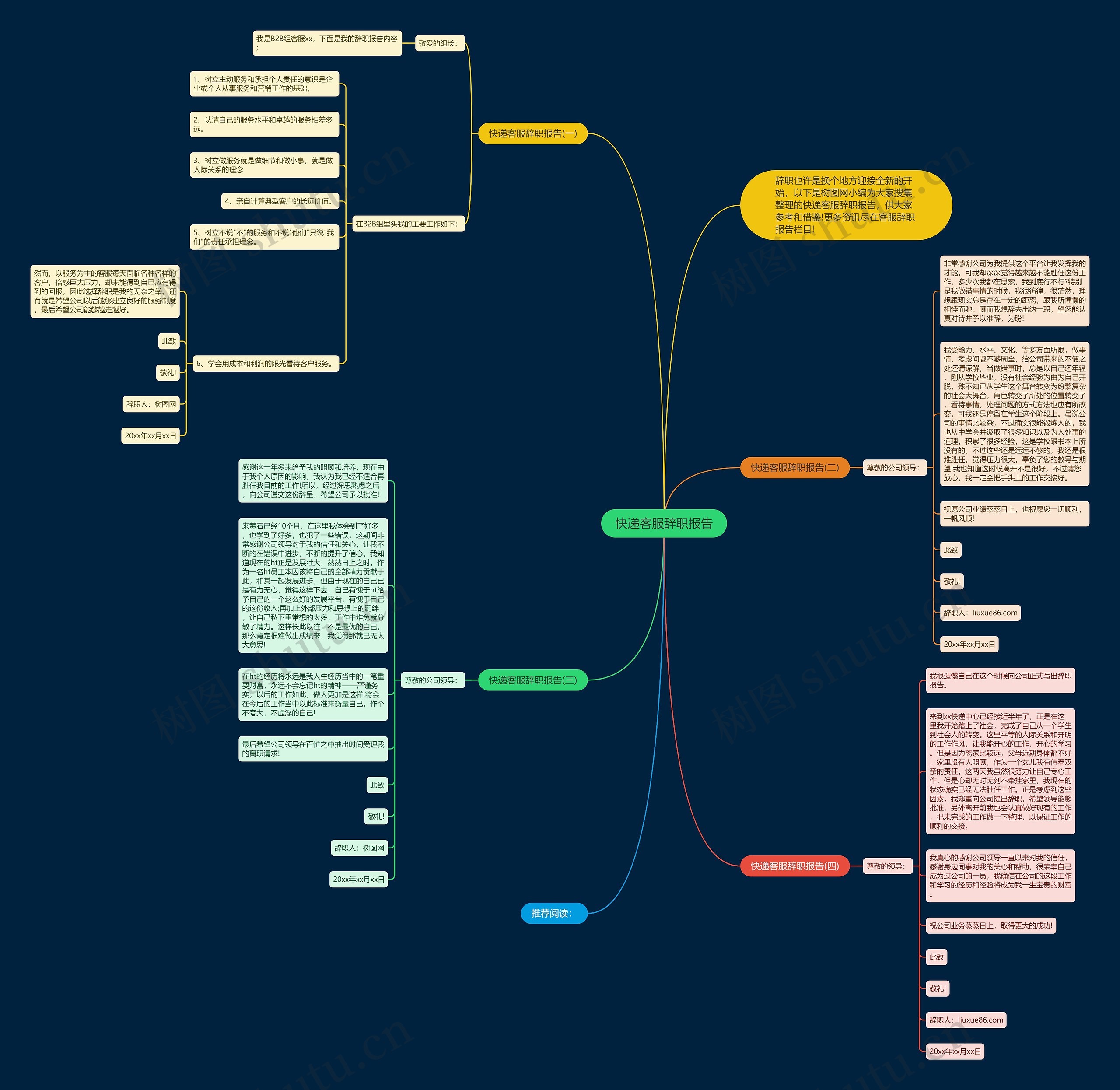 快递客服辞职报告思维导图