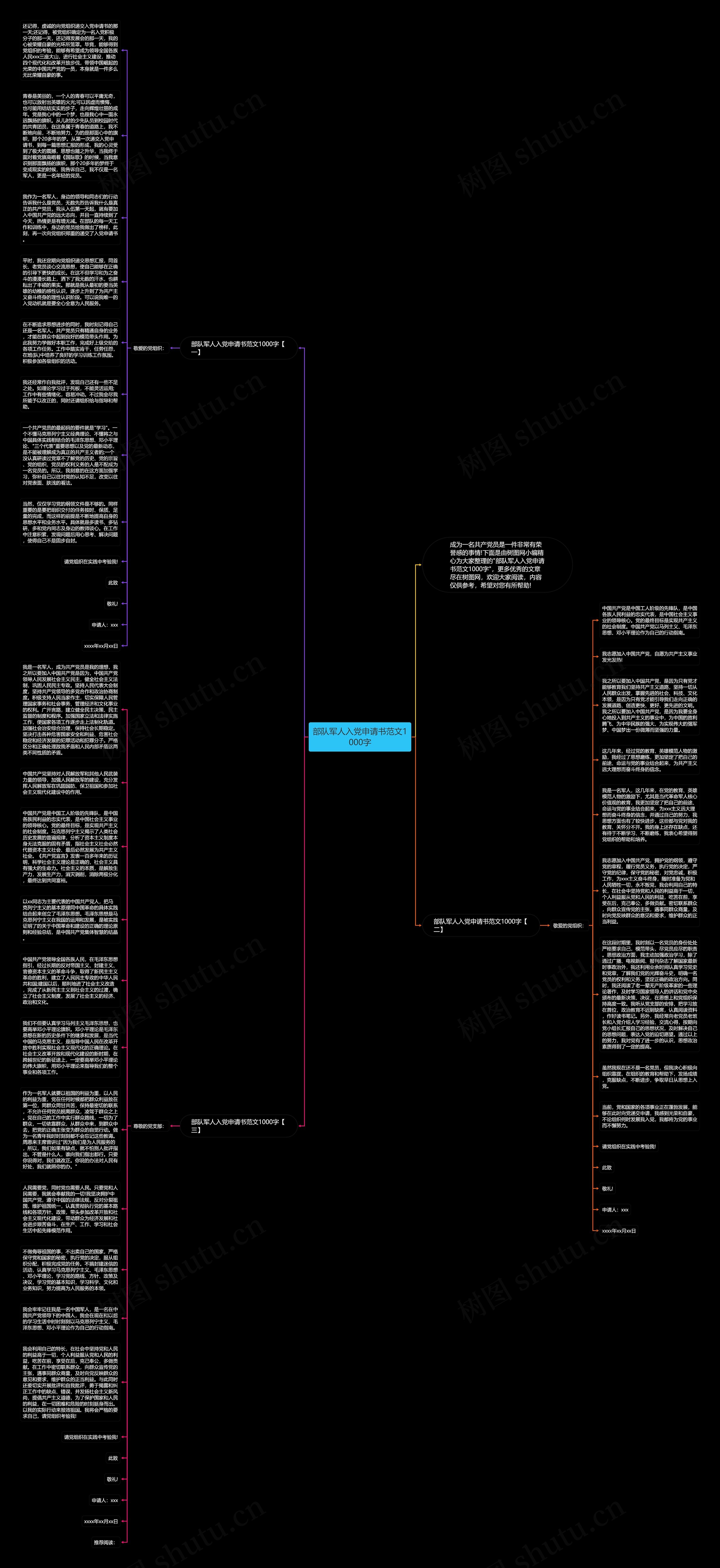 部队军人入党申请书范文1000字思维导图