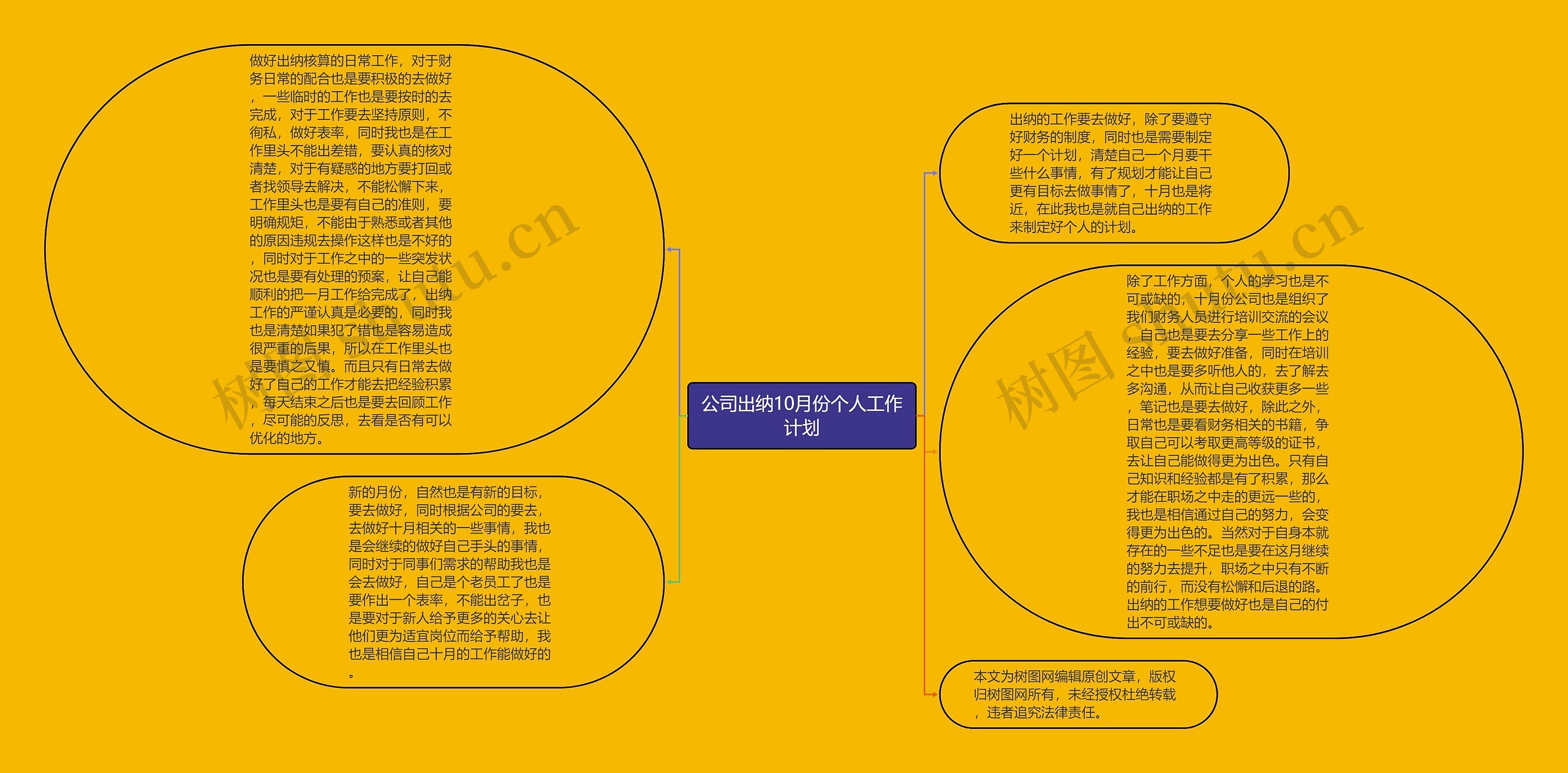 公司出纳10月份个人工作计划思维导图