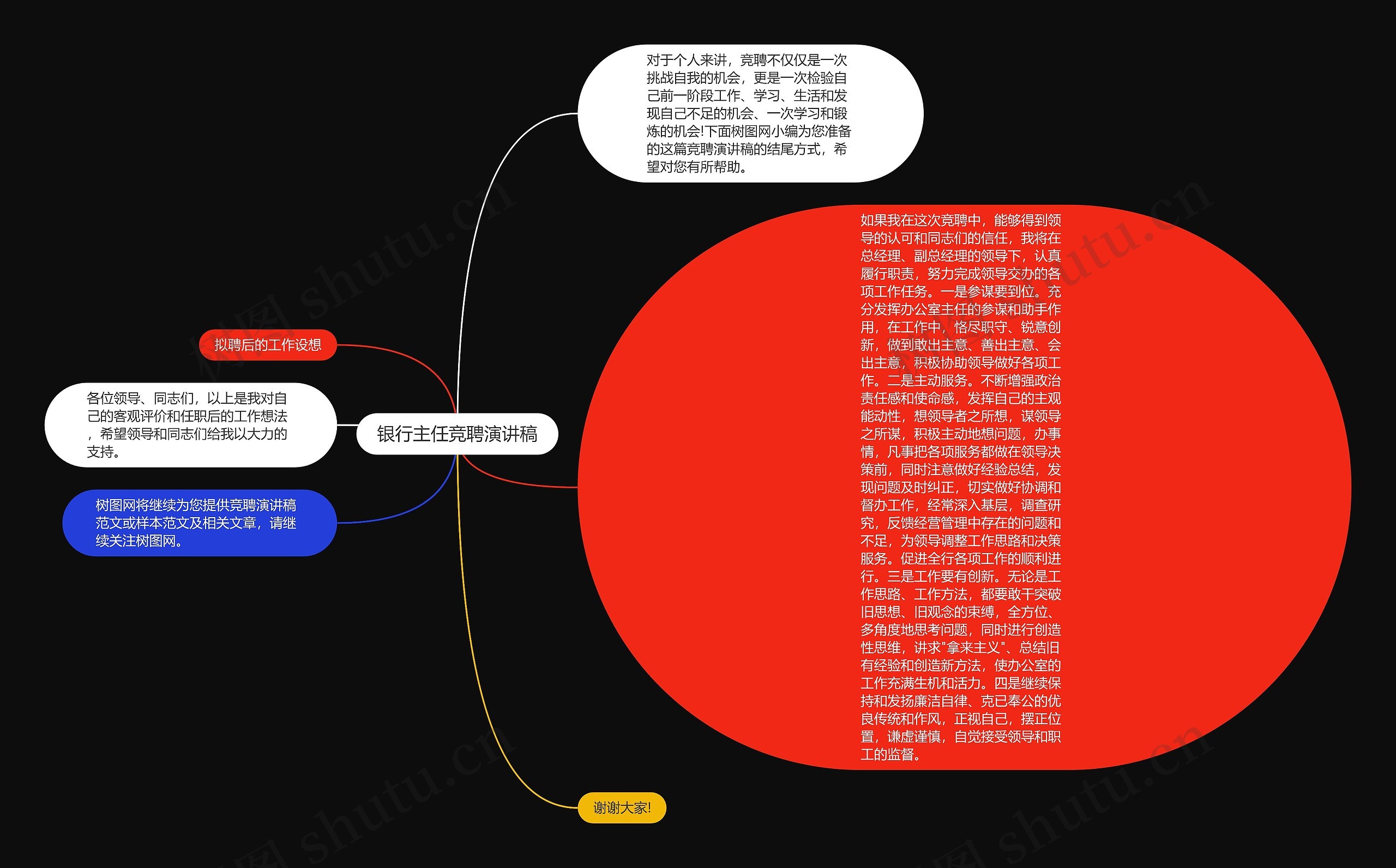 银行主任竞聘演讲稿思维导图