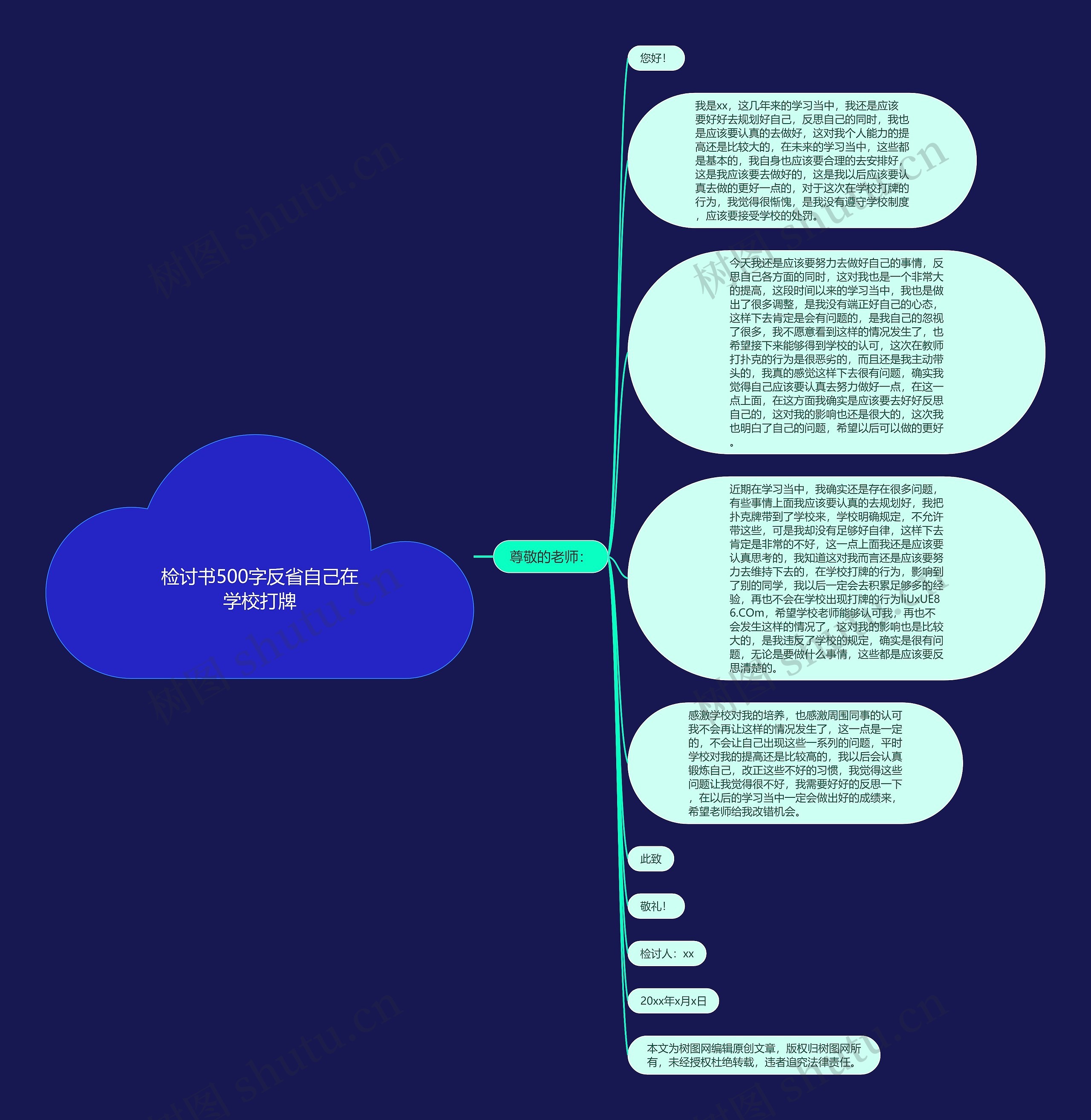 检讨书500字反省自己在学校打牌思维导图