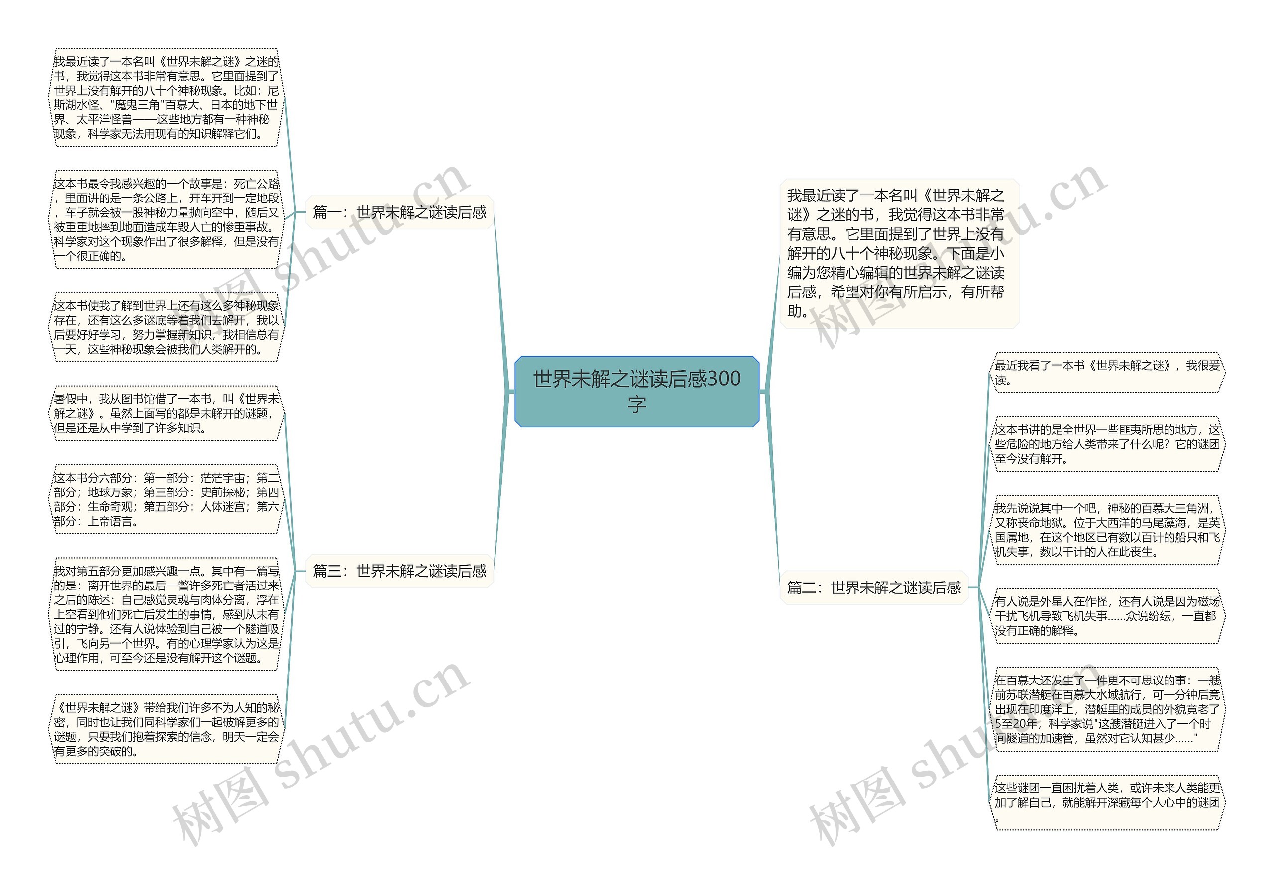 世界未解之谜读后感300字思维导图