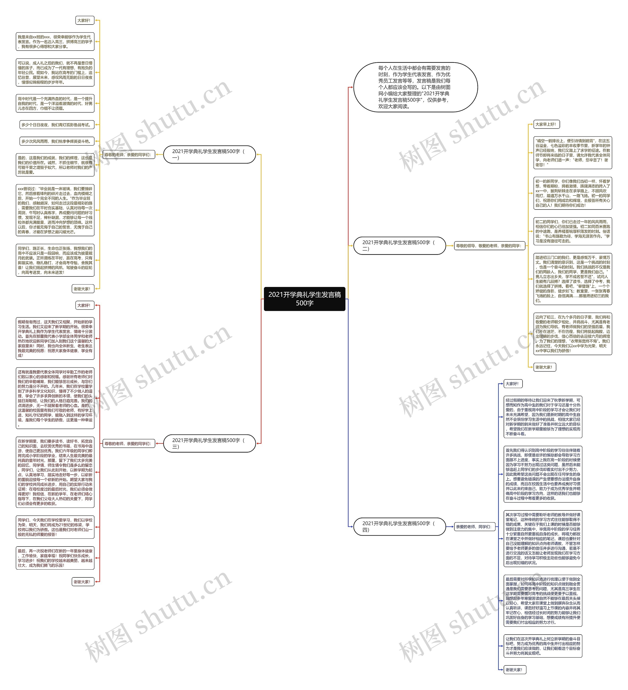 2021开学典礼学生发言稿500字思维导图
