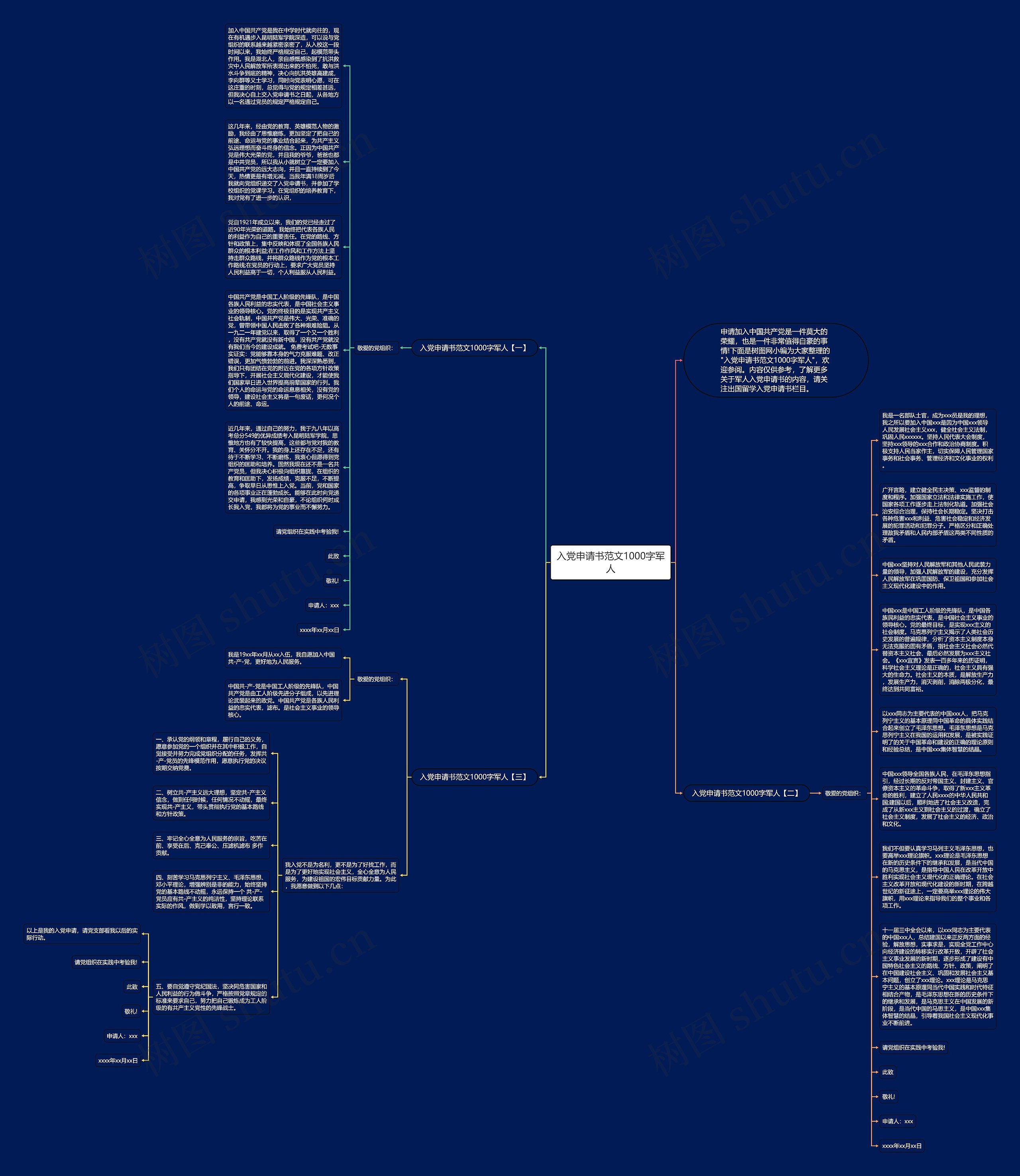 入党申请书范文1000字军人思维导图