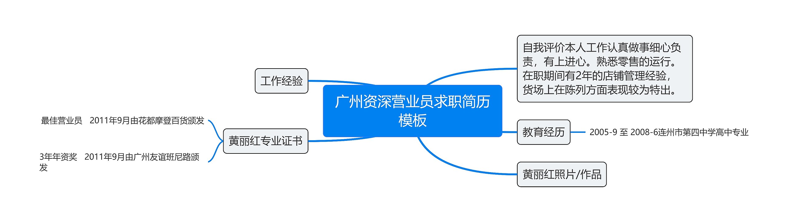 广州资深营业员求职简历模板