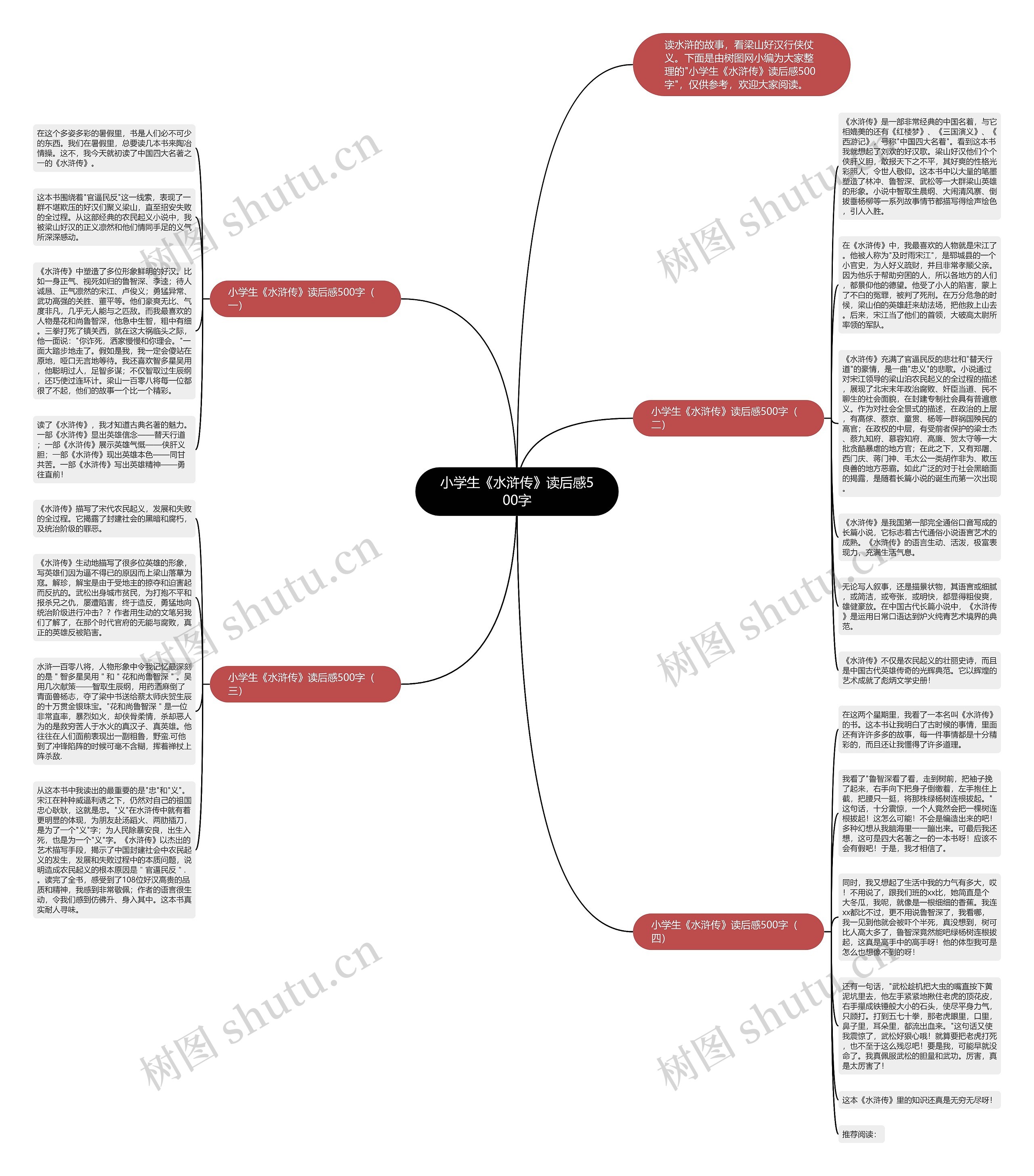小学生《水浒传》读后感500字思维导图