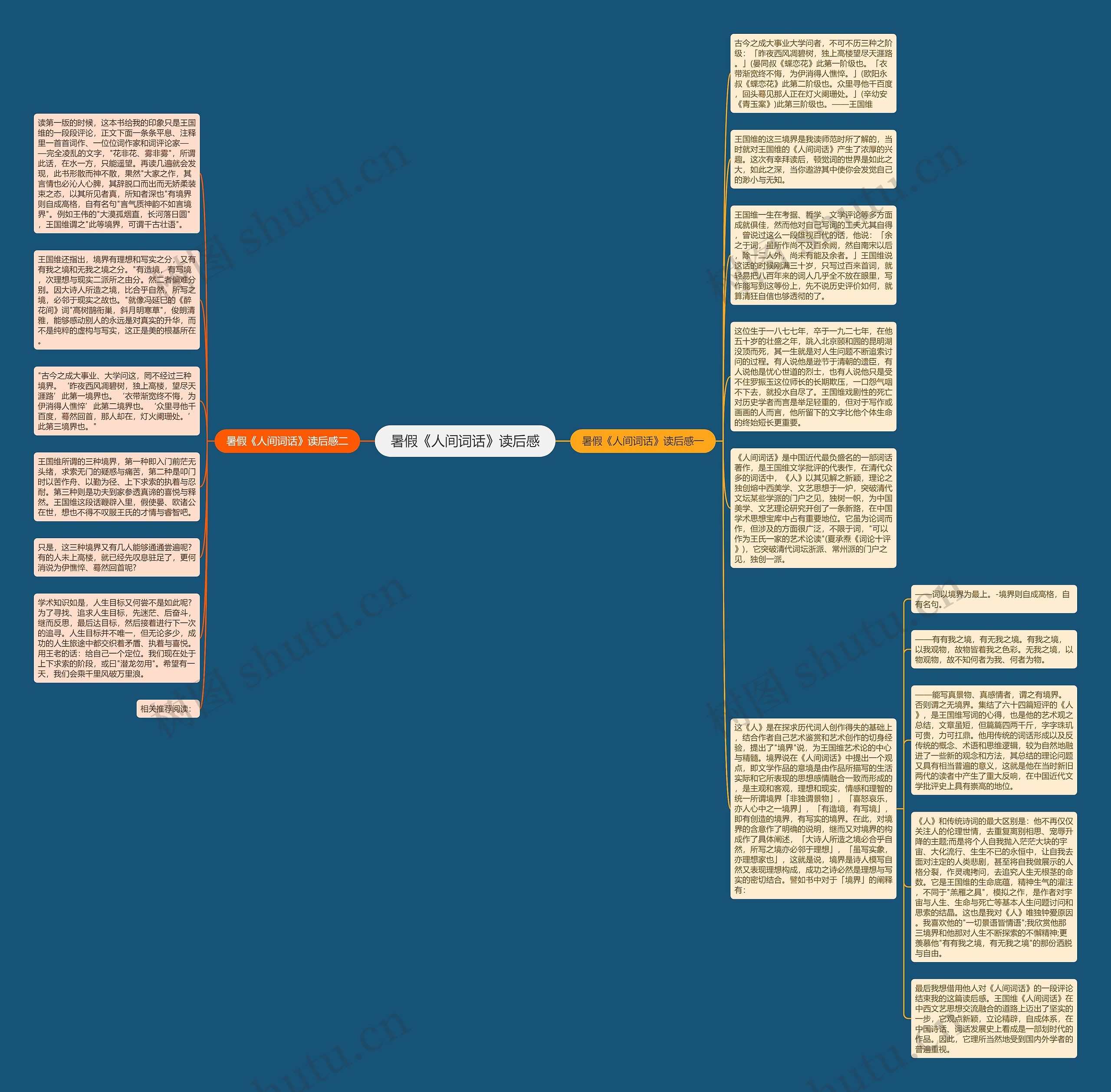 暑假《人间词话》读后感思维导图