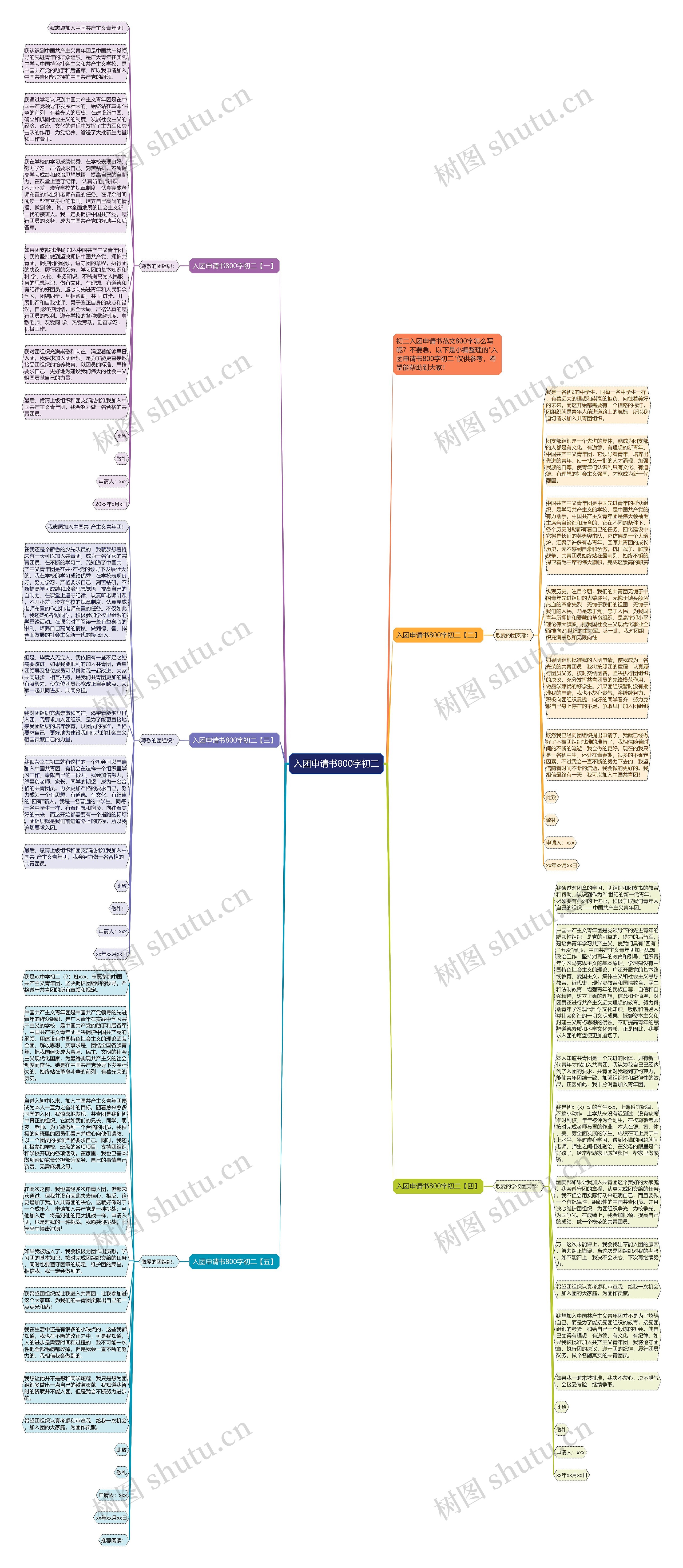 入团申请书800字初二思维导图
