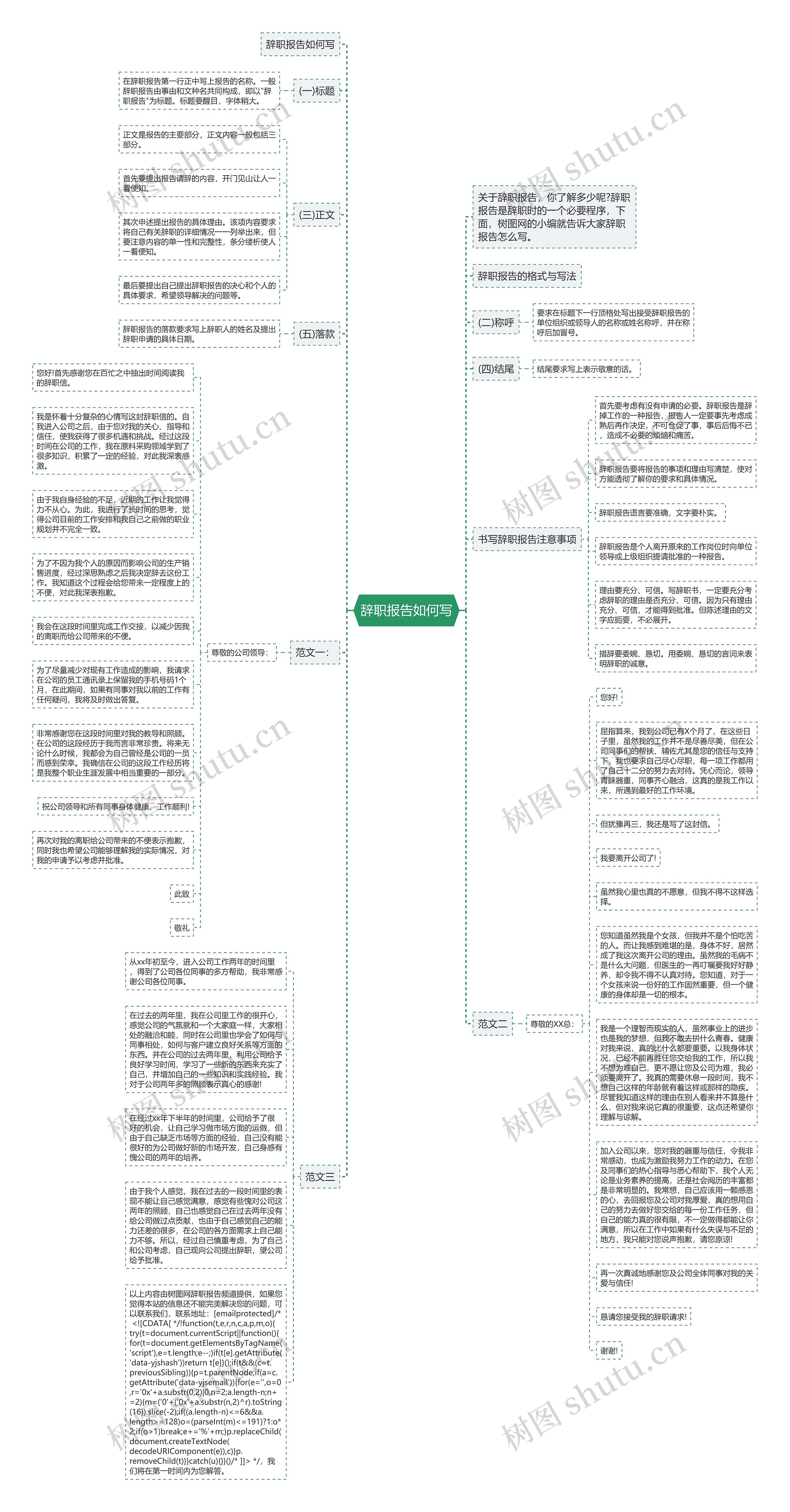 辞职报告如何写思维导图