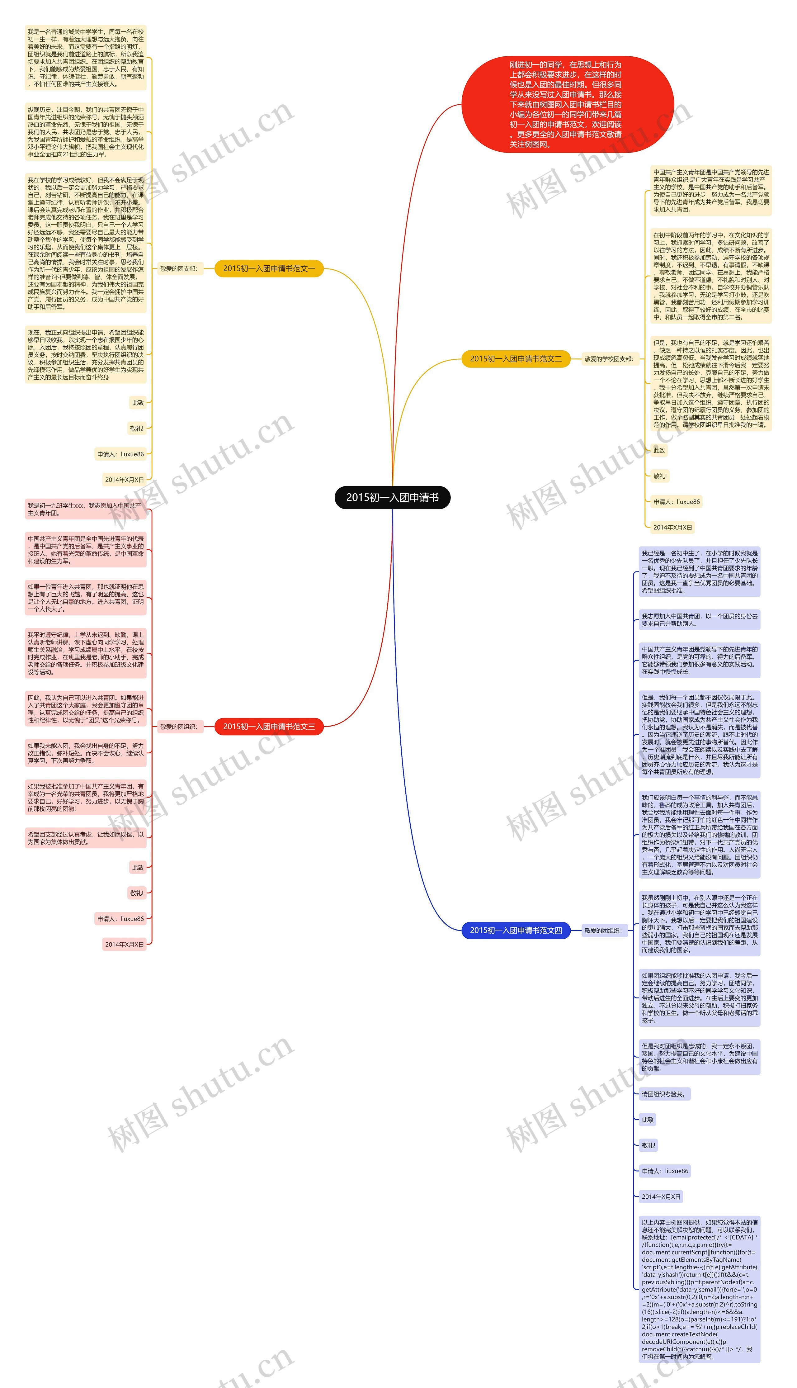 2015初一入团申请书思维导图