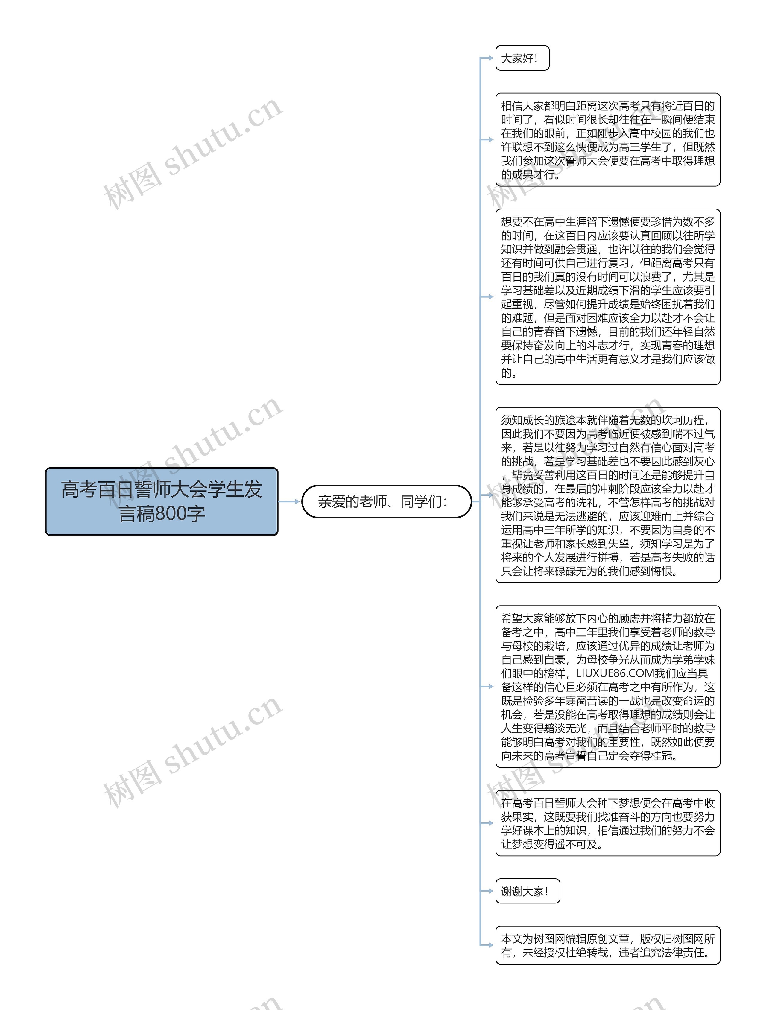 高考百日誓师大会学生发言稿800字