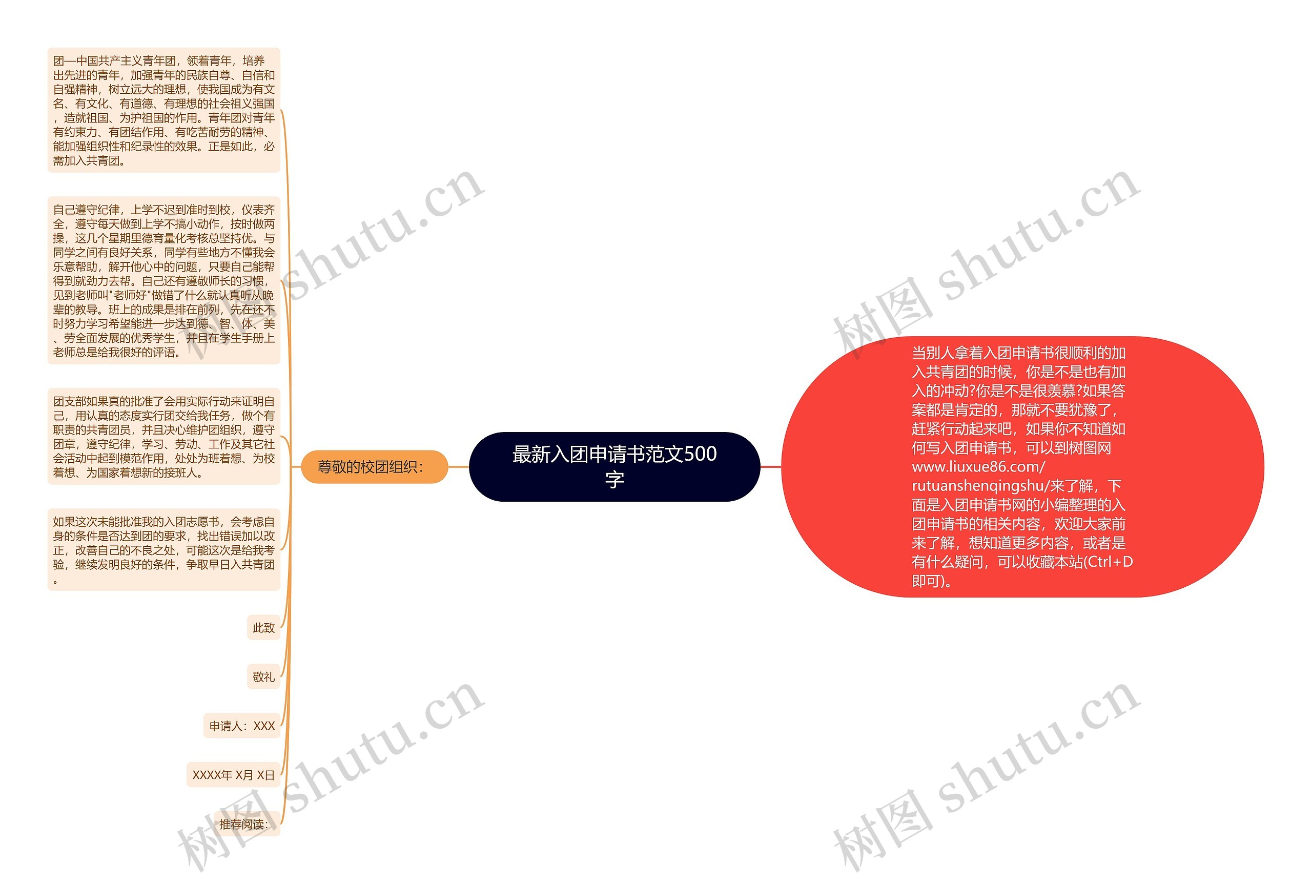 最新入团申请书范文500字思维导图