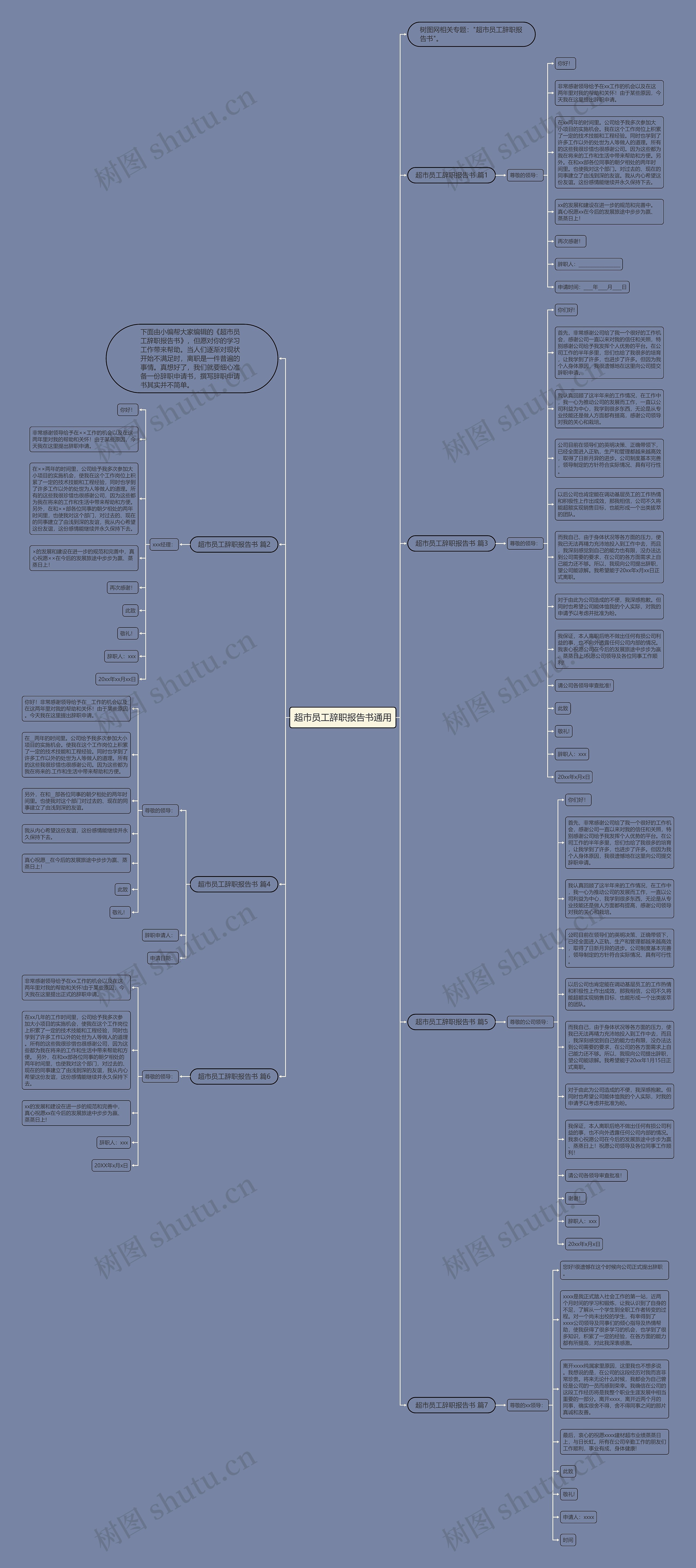 超市员工辞职报告书通用思维导图