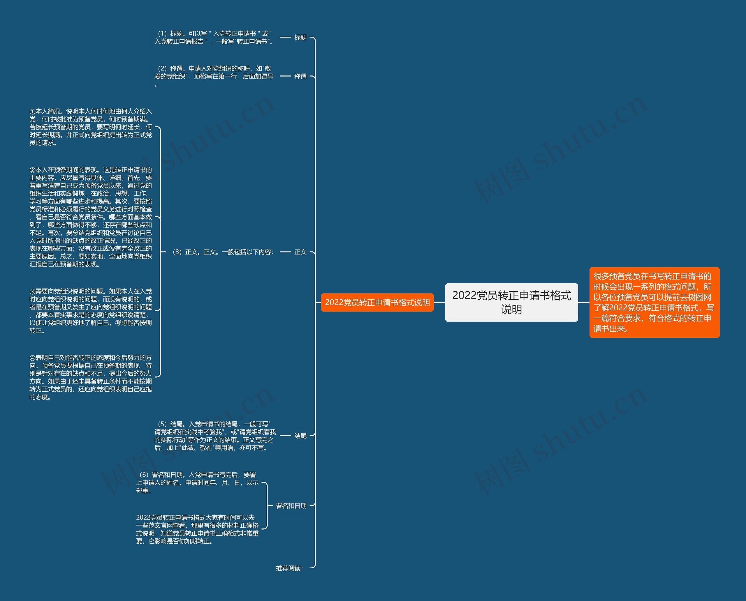2022党员转正申请书格式说明思维导图