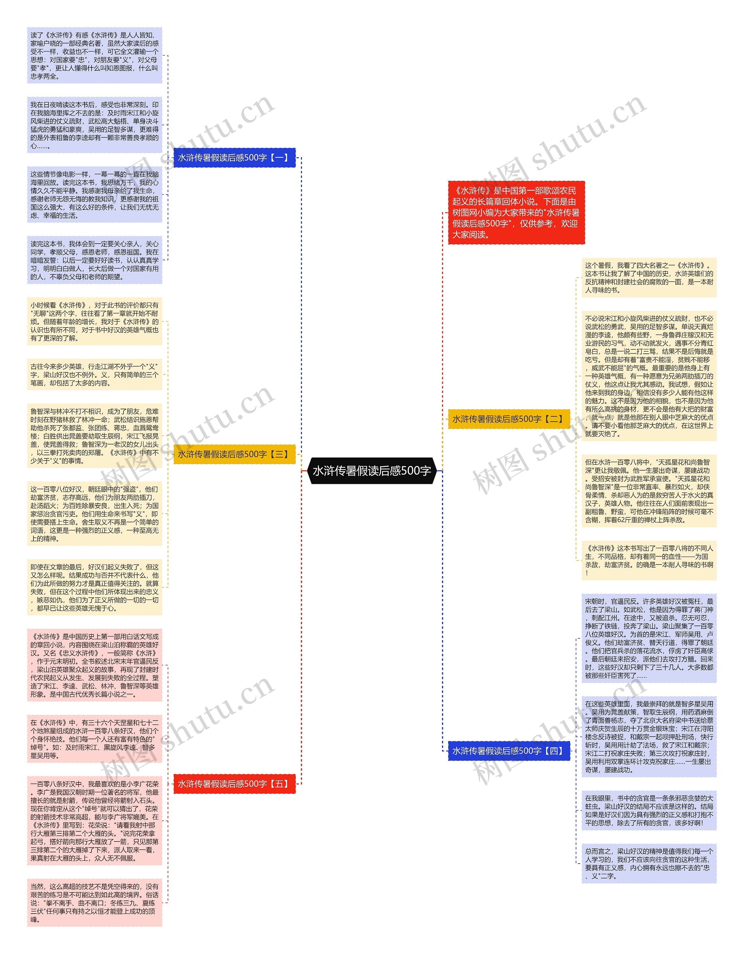 水浒传暑假读后感500字思维导图