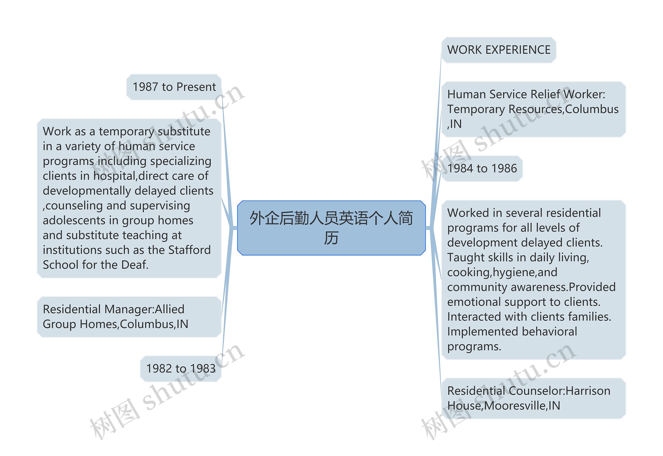 外企后勤人员英语个人简历思维导图