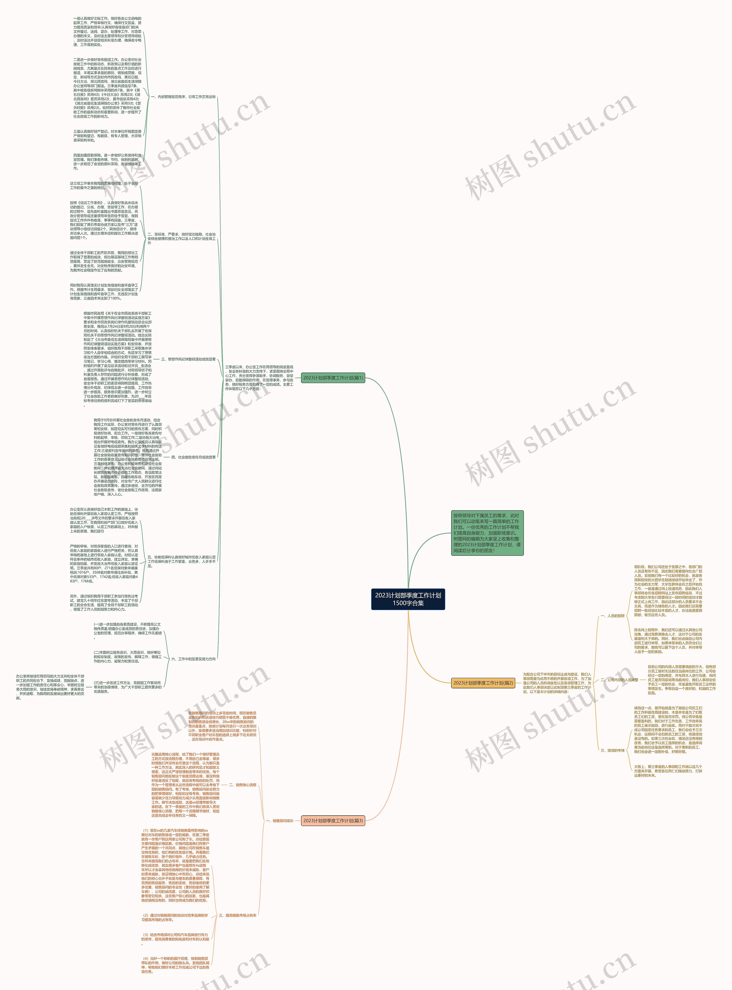 2023计划部季度工作计划1500字合集思维导图