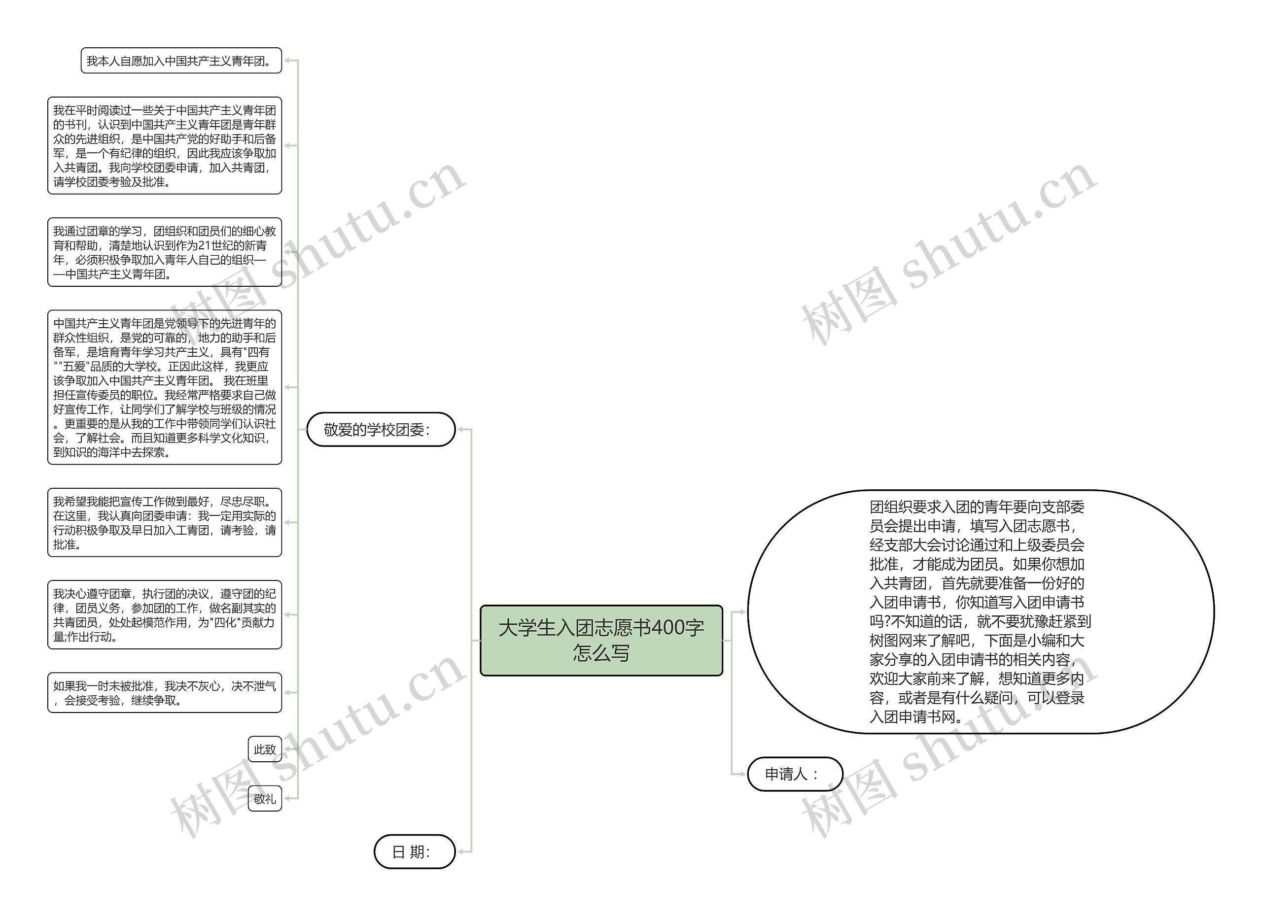 大学生入团志愿书400字怎么写