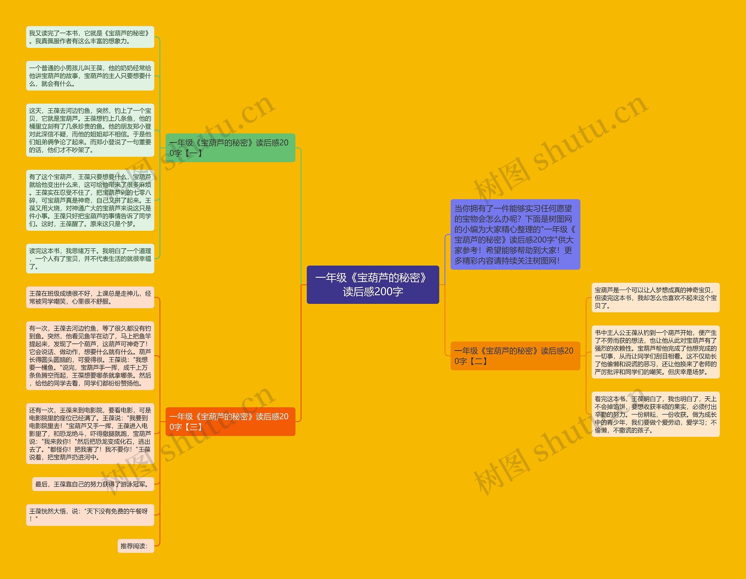 一年级《宝葫芦的秘密》读后感200字思维导图